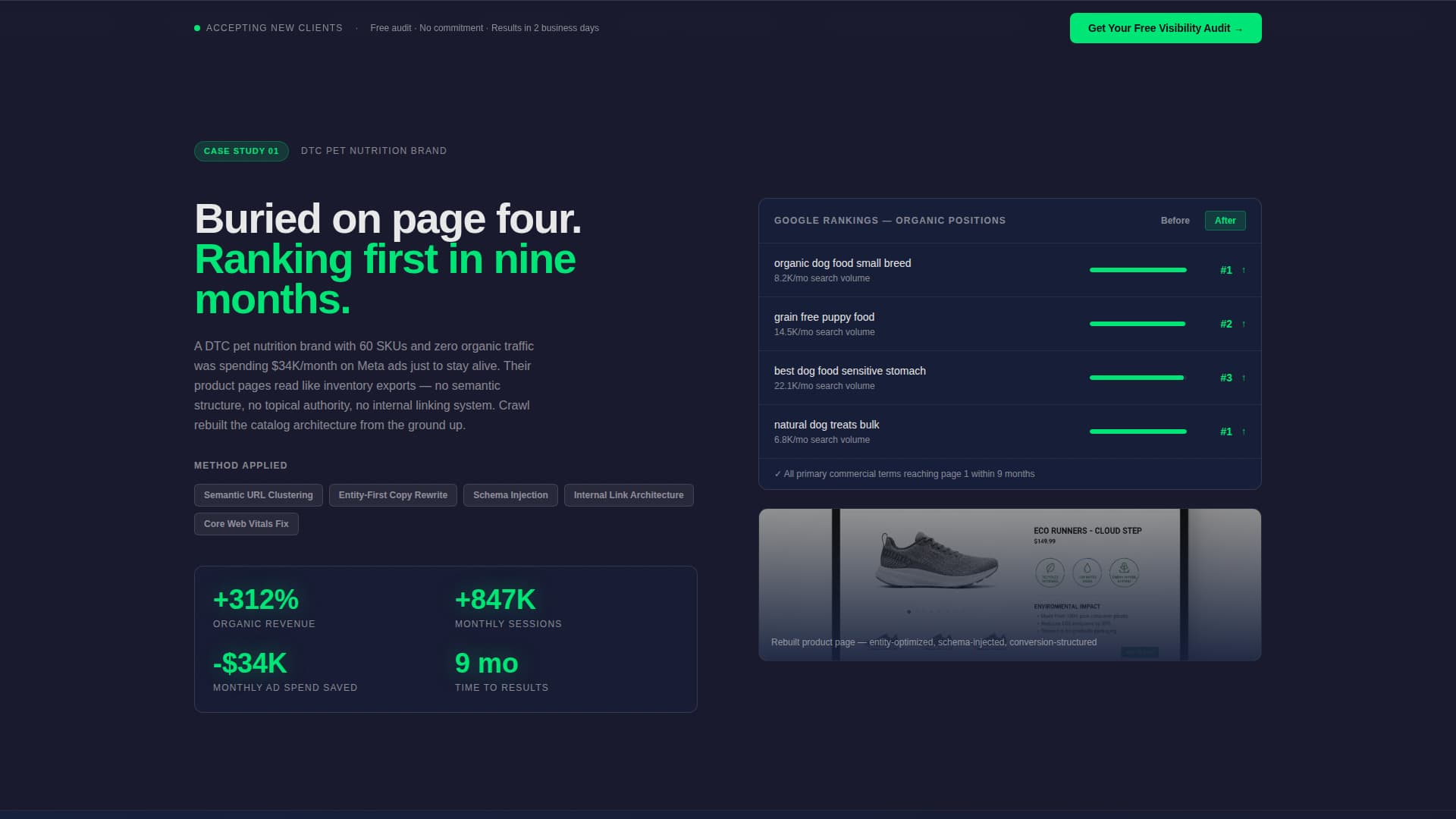 E-Commerce Marketing & Agency Portfolio Website Template