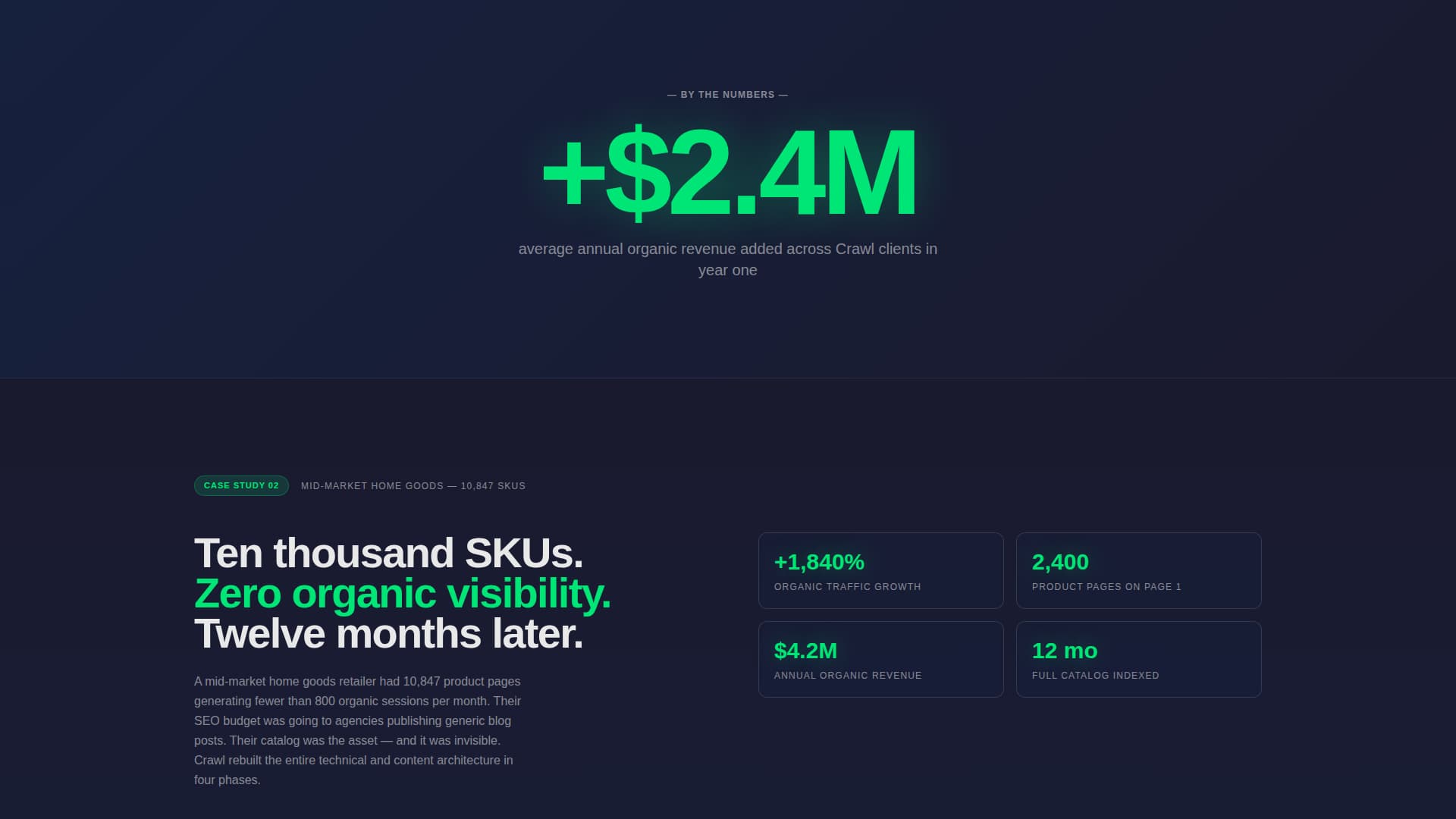 E-Commerce Marketing & Agency Portfolio Website Template