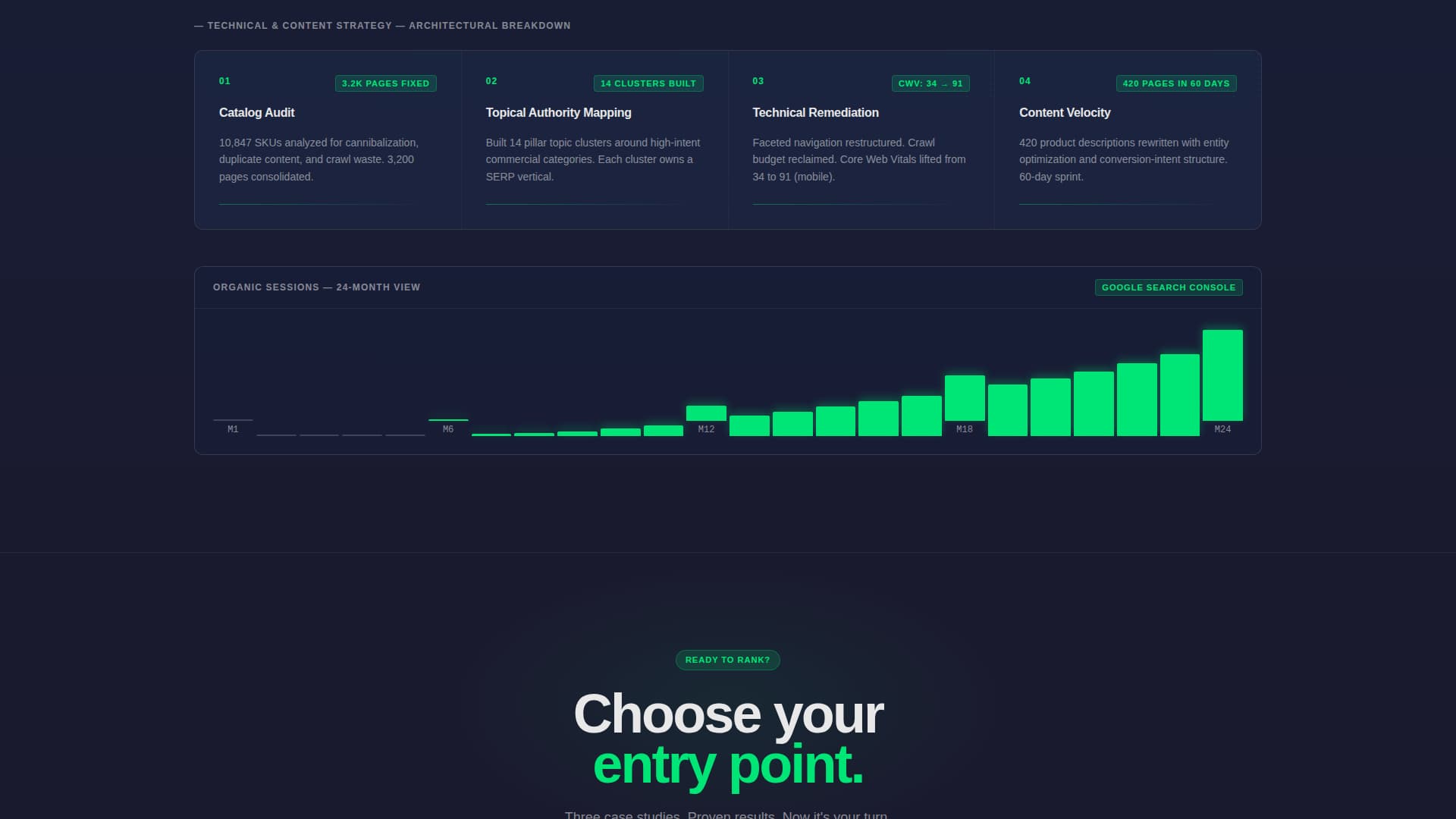 E-Commerce Marketing & Agency Portfolio Website Template