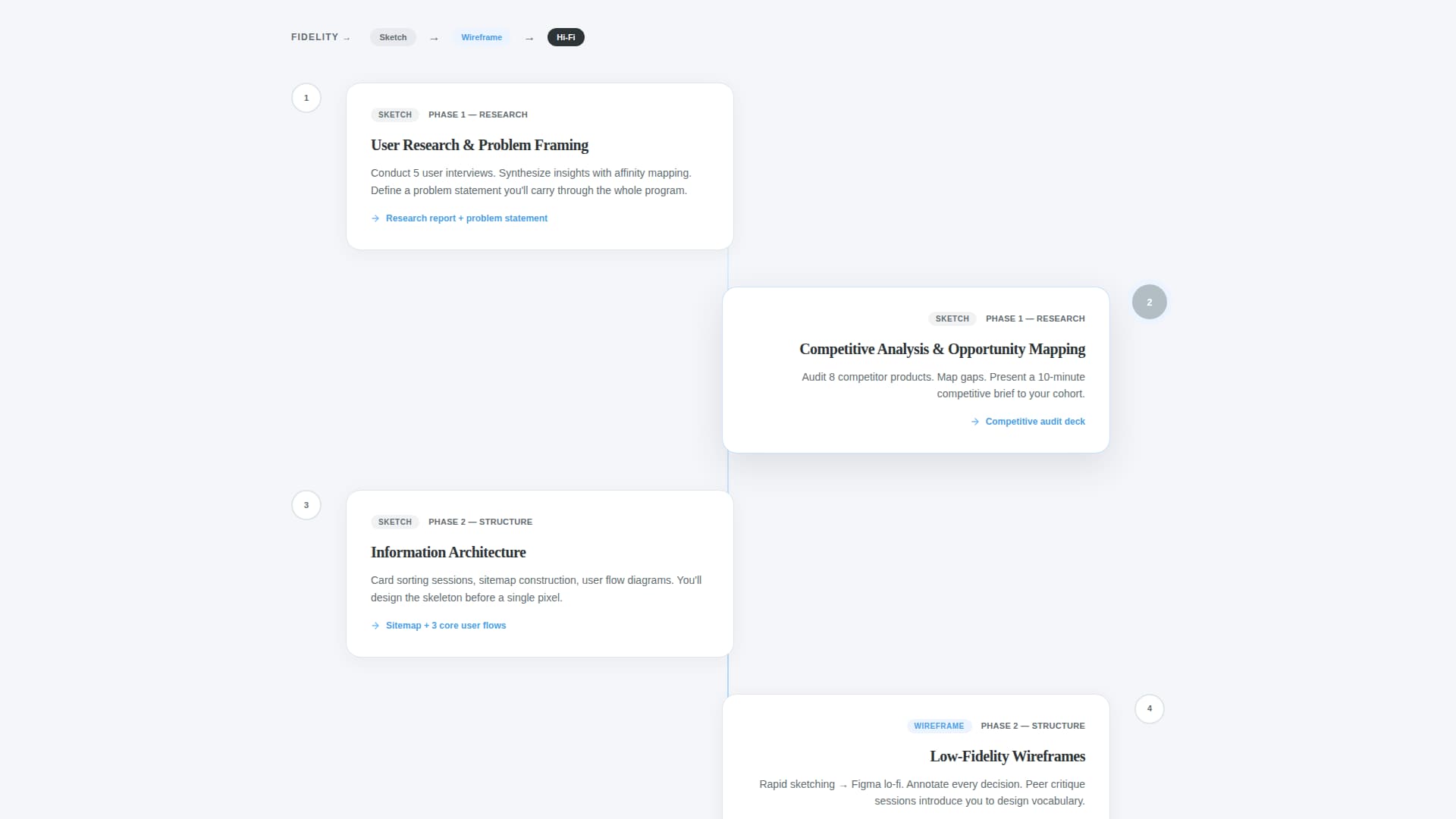 Wireframe - Transformative UI/UX Landing Page Template