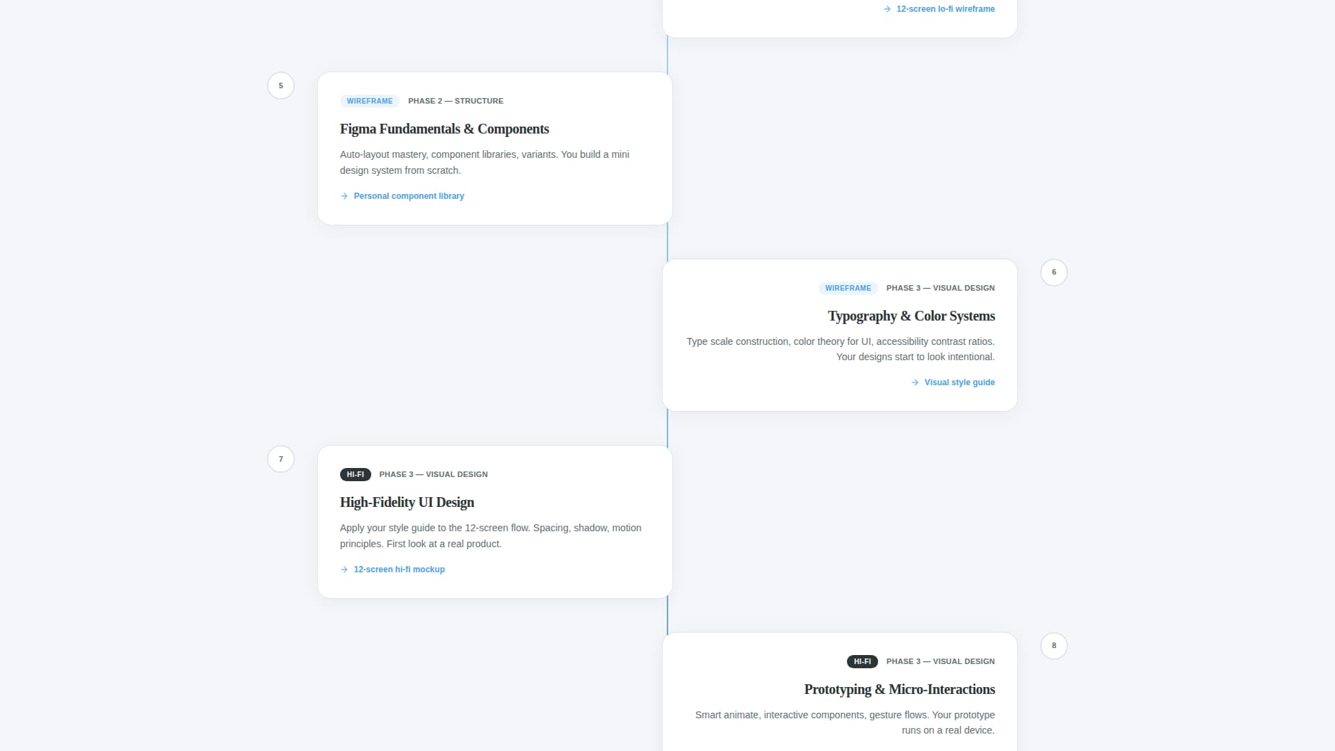 Wireframe - Transformative UI/UX Landing Page Template
