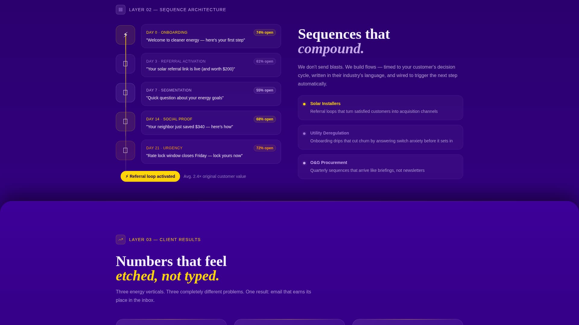 Volt - Highvoltage Energymarketing Landing Page Template