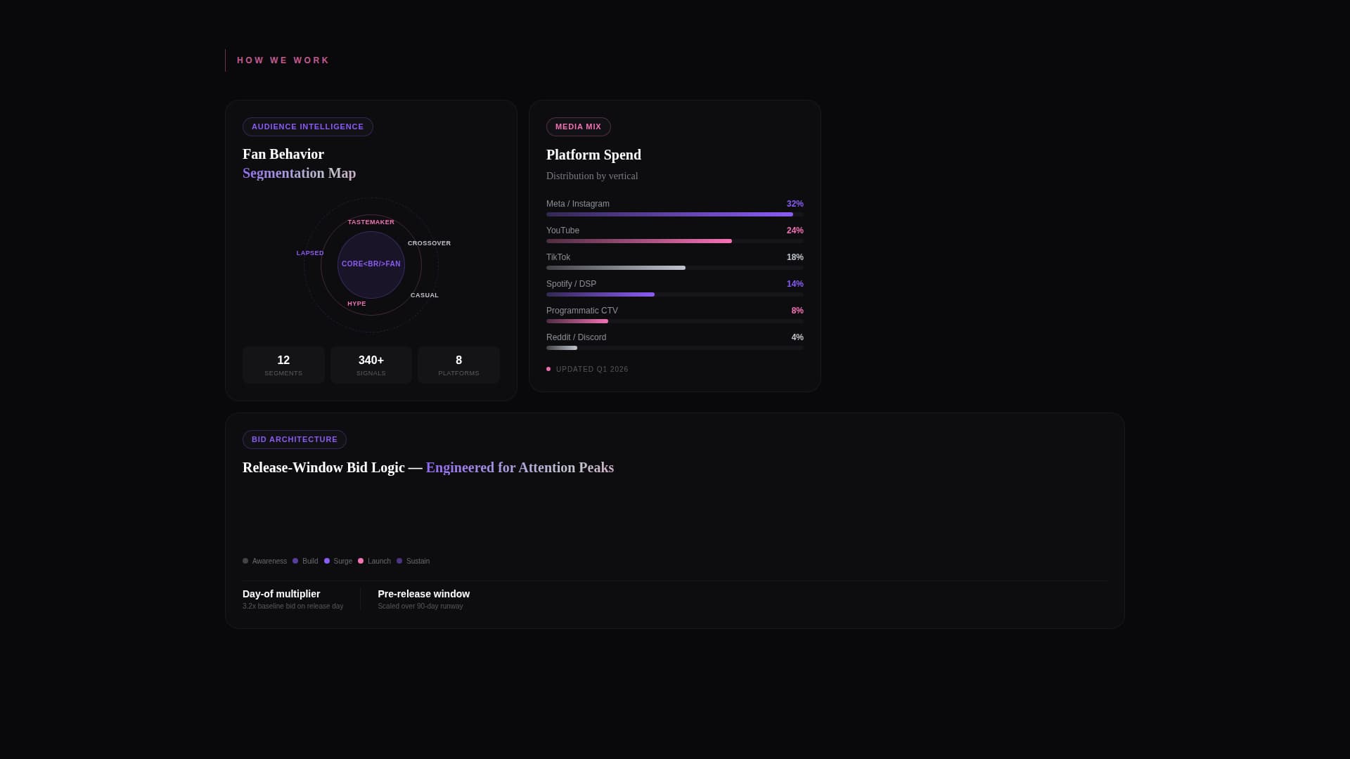 Spotlight - Immersive Entertainment Landing Page Template