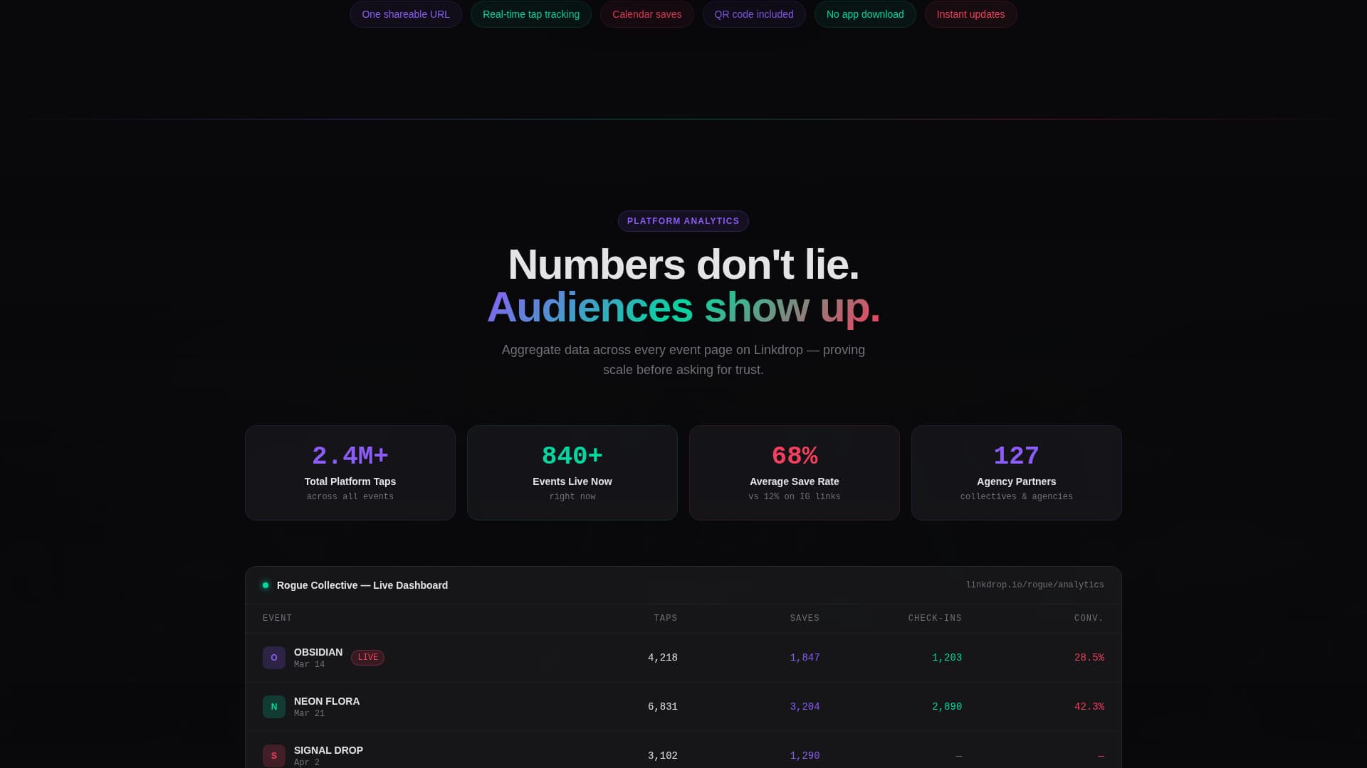 Linkdrop - Immersive Event Landing Page Template
