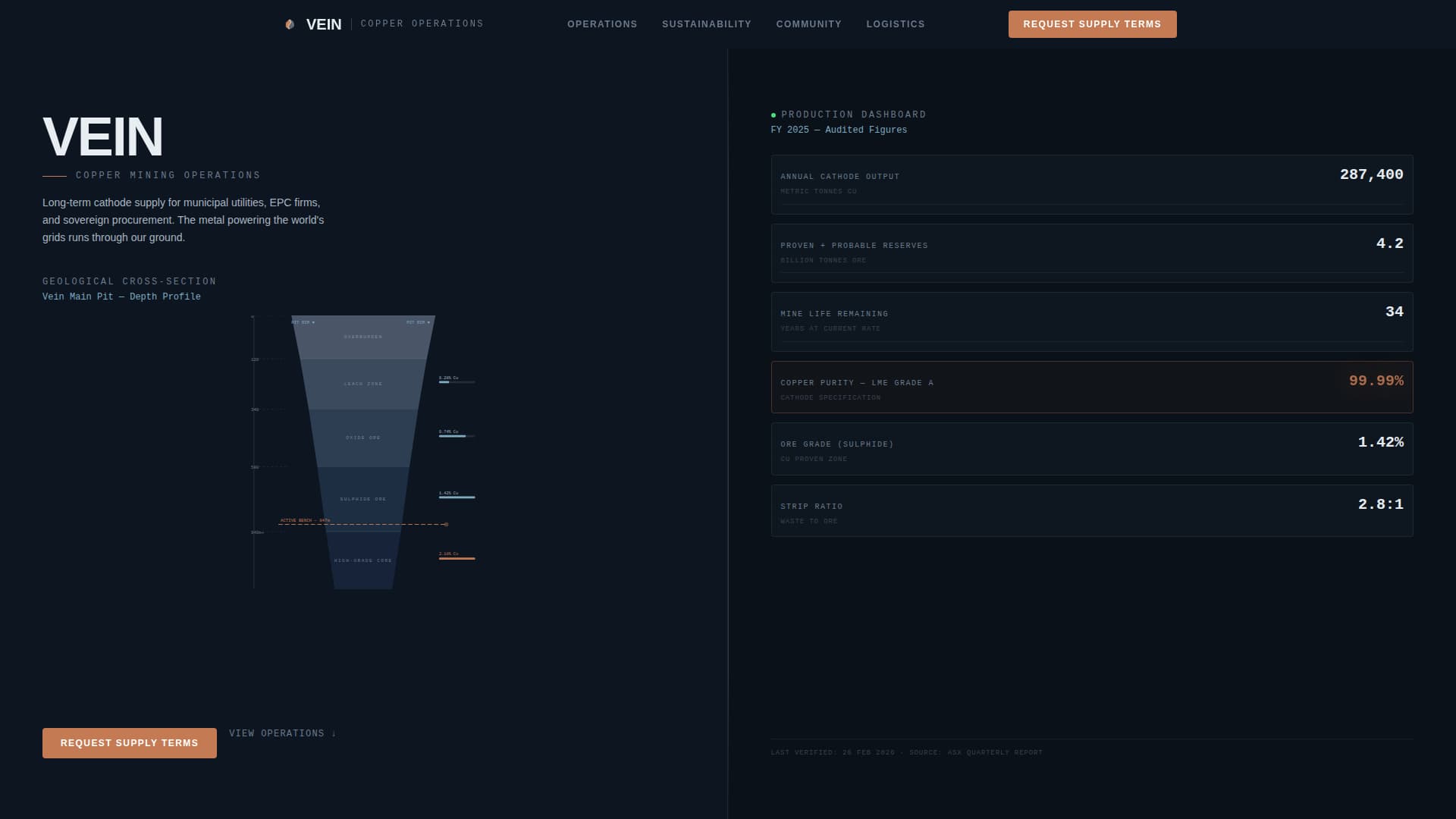 Vein - Authoritative Coppermining Landing Page Template