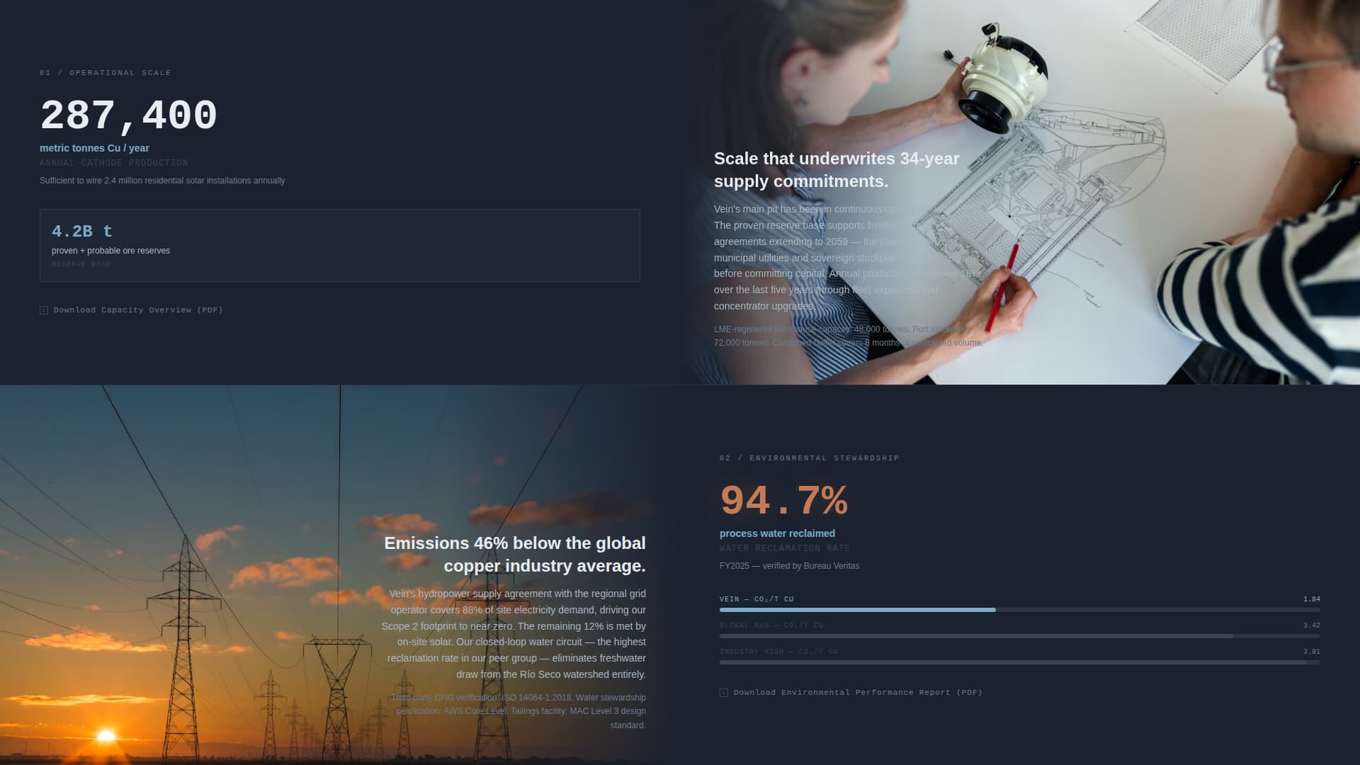 Vein - Authoritative Coppermining Landing Page Template