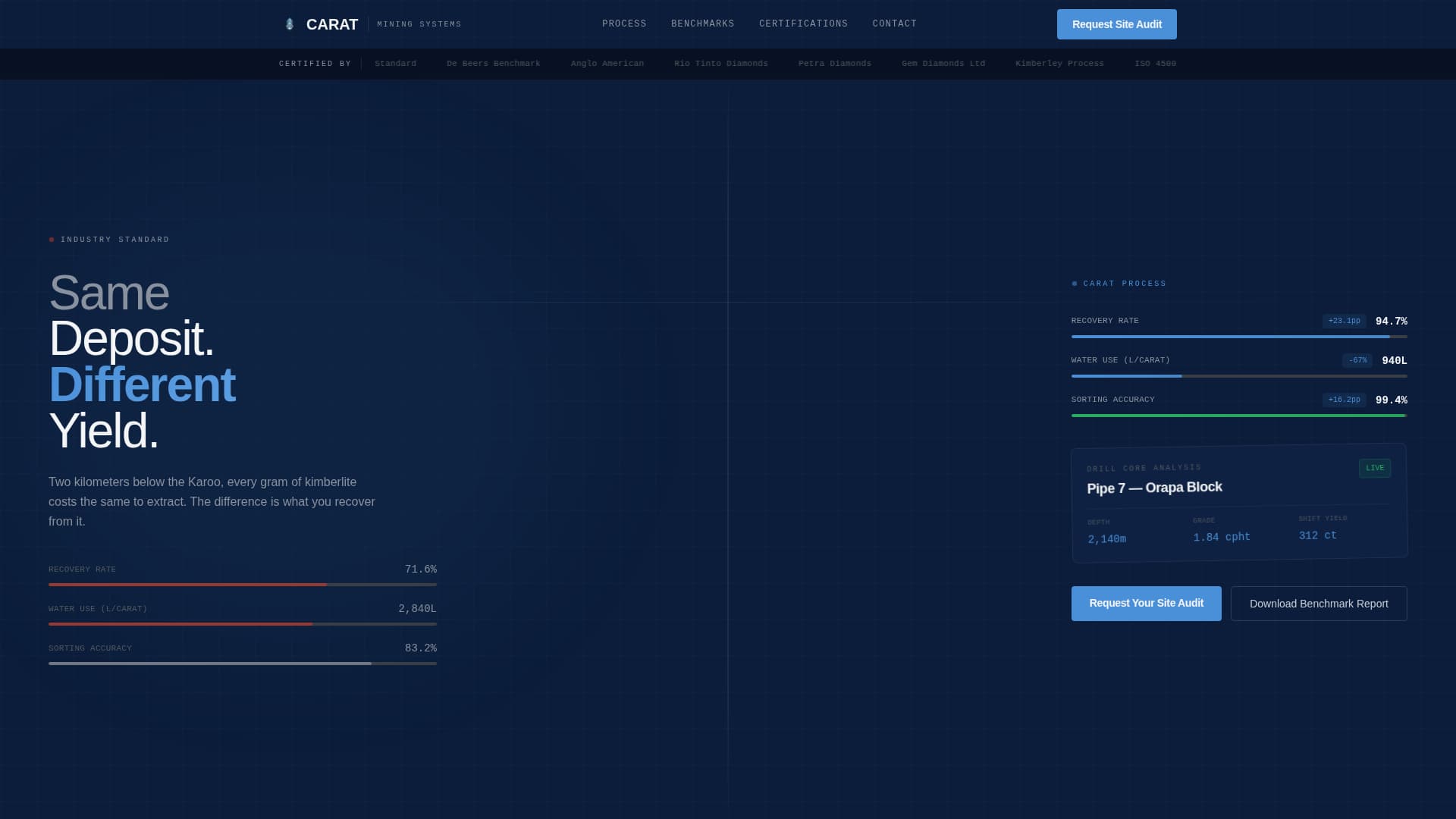 Carat - Precision Diamondmining Landing Page Template