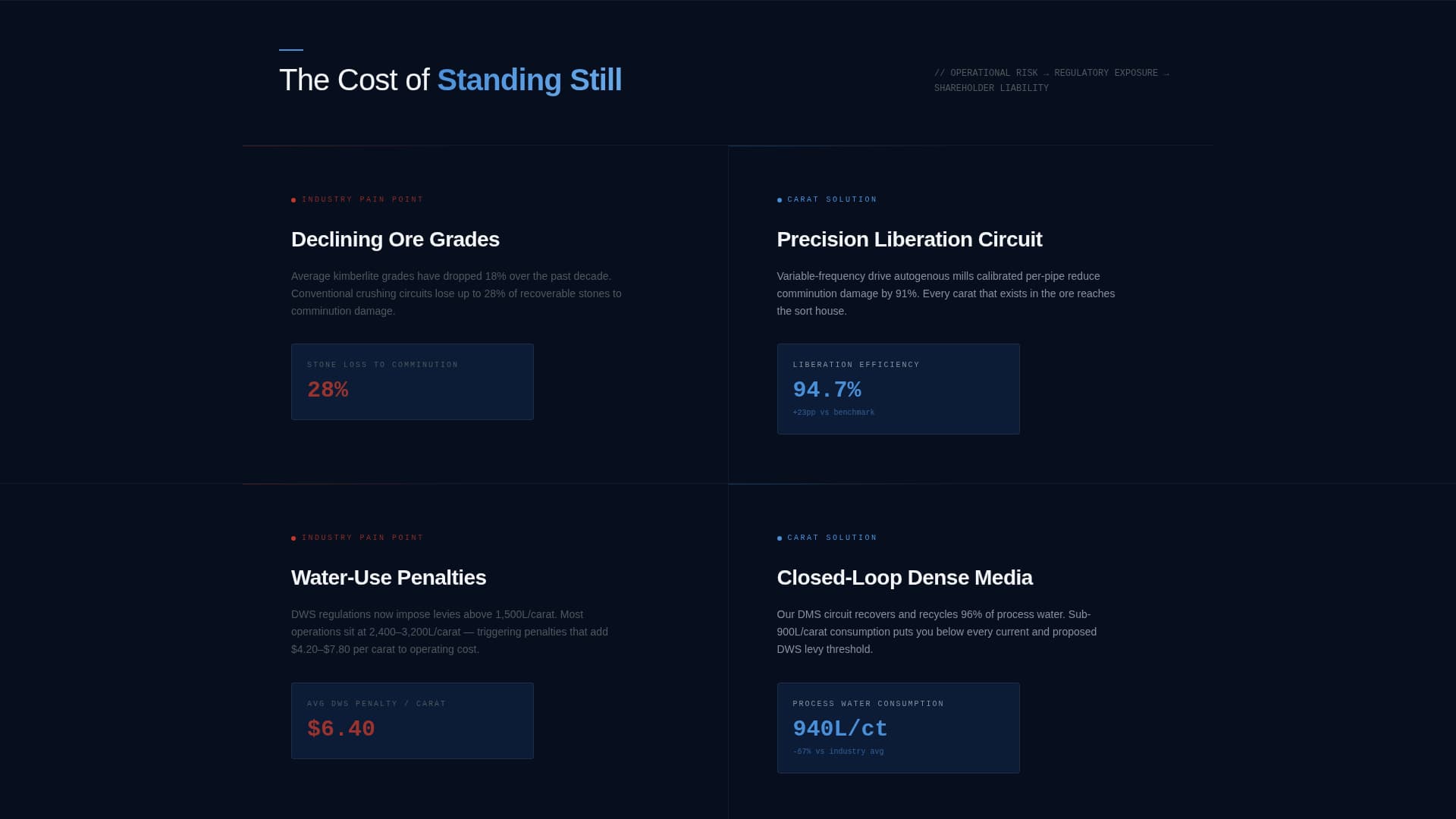 Carat - Precision Diamondmining Landing Page Template