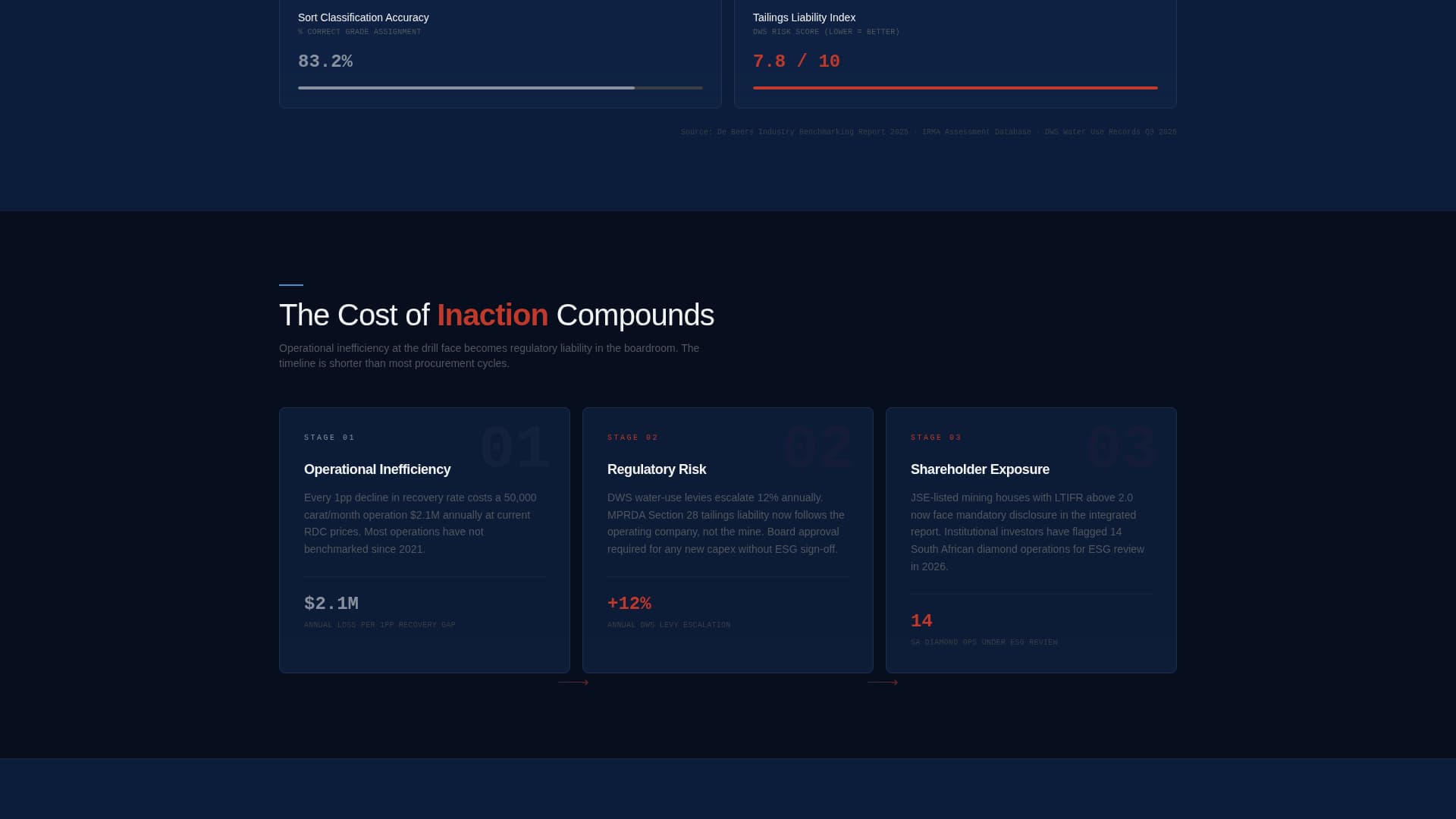 Carat - Precision Diamondmining Landing Page Template