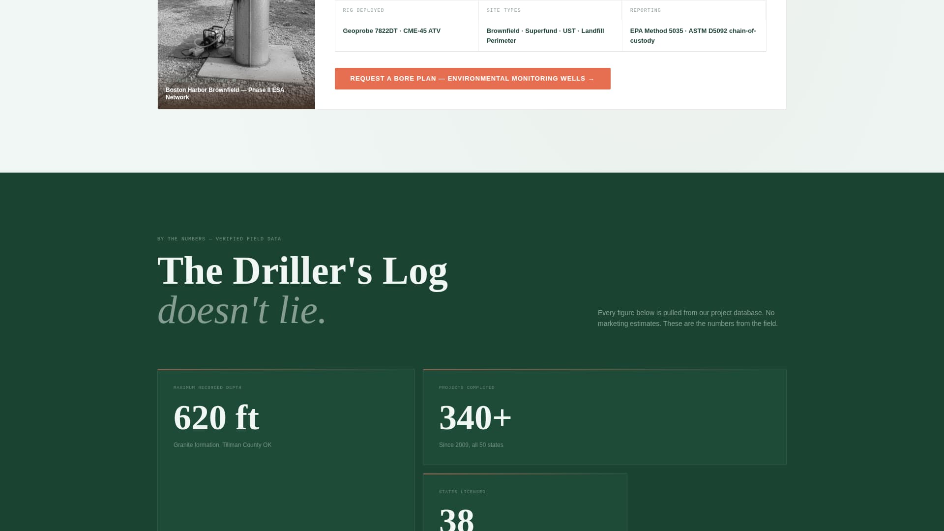 Bore - Precision Drilling Landing Page Template