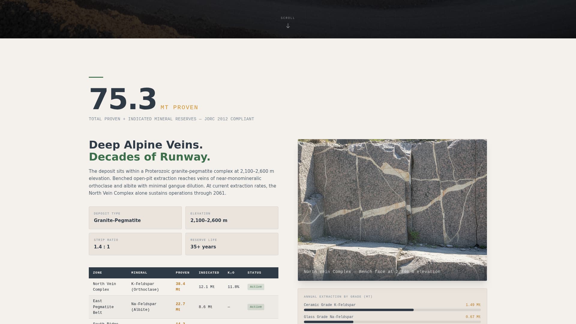 Feldspar - Highpurity Mining Landing Page Template