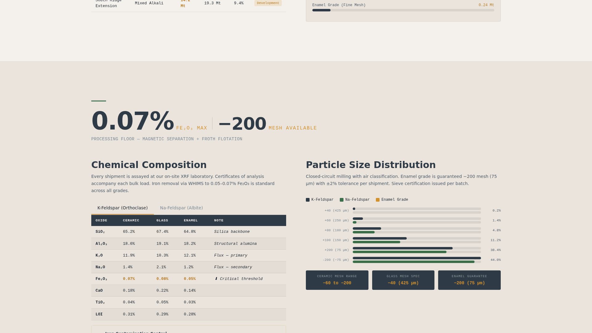 Feldspar - Highpurity Mining Landing Page Template