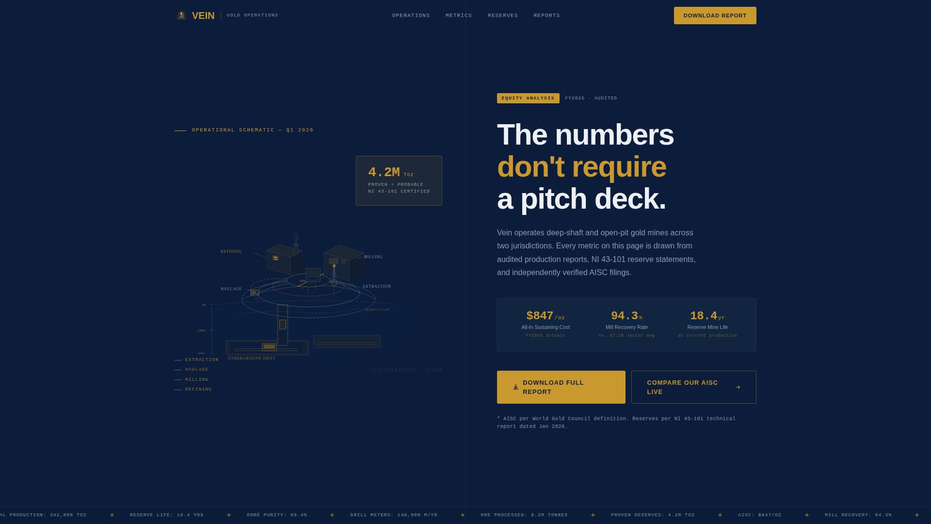 Vein - Authoritative Goldmining Landing Page Template