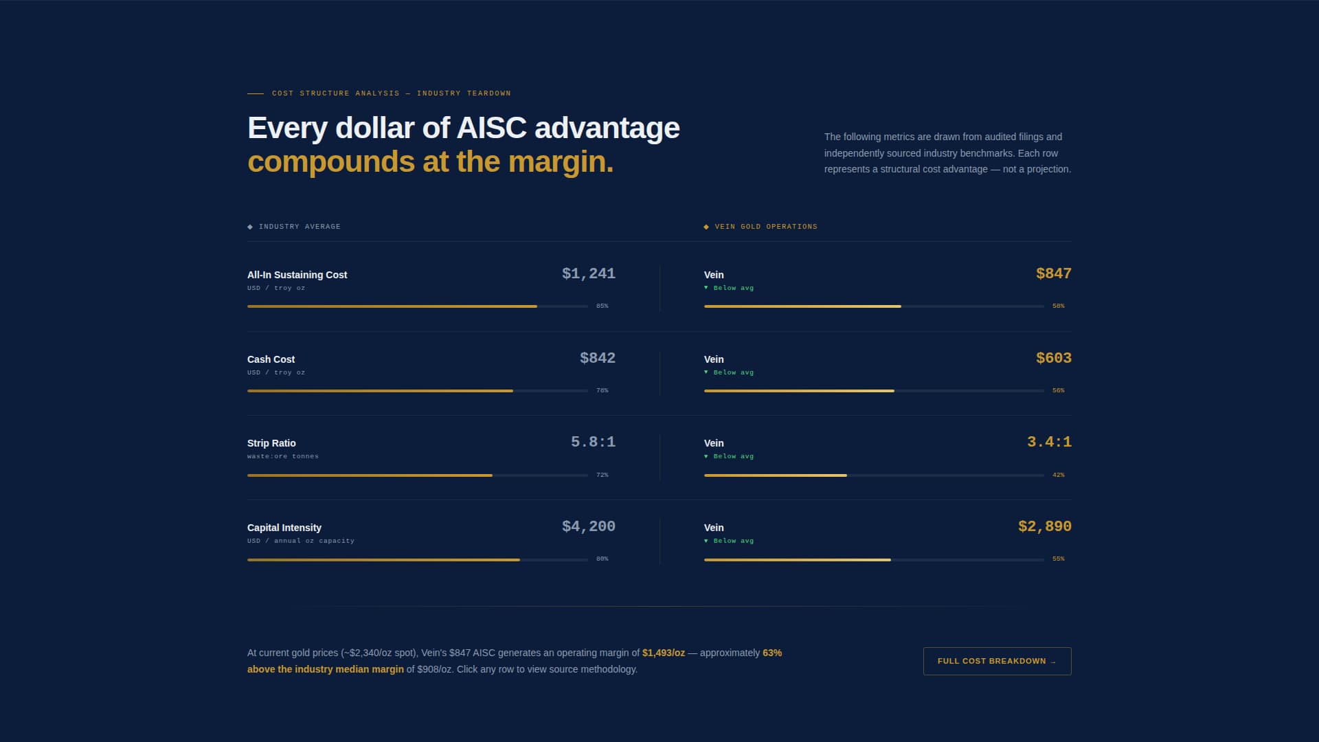 Vein - Authoritative Goldmining Landing Page Template