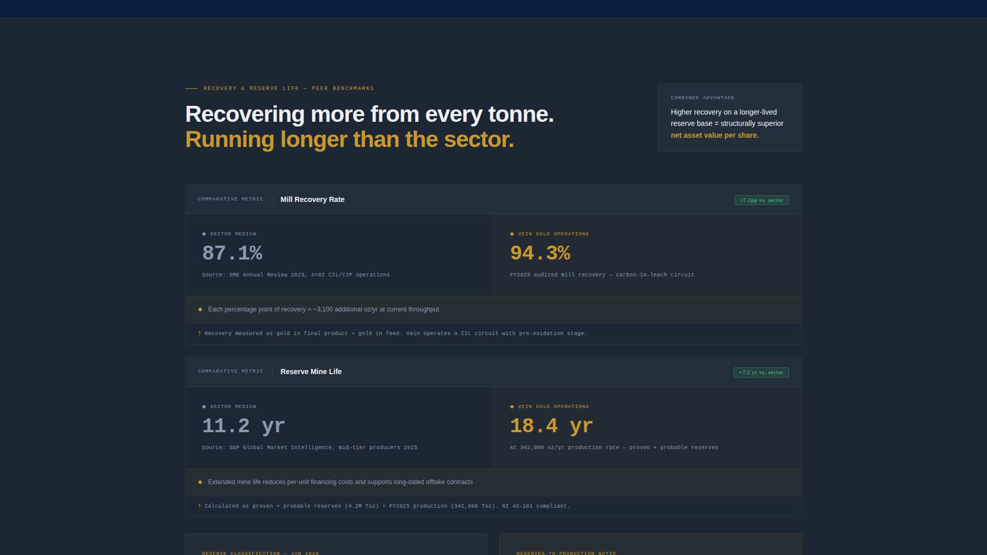 Vein - Authoritative Goldmining Landing Page Template