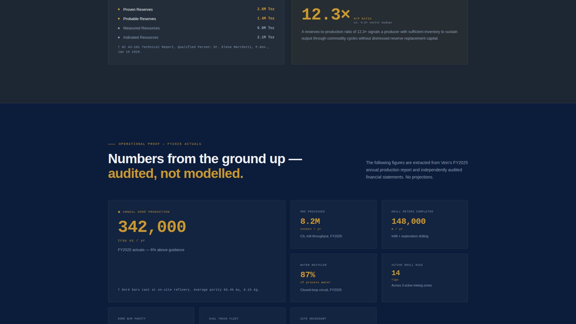 Vein - Authoritative Goldmining Landing Page Template