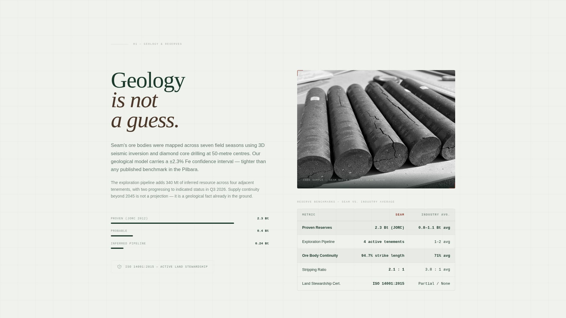 Metal & Mineral Mining Professional Website Template