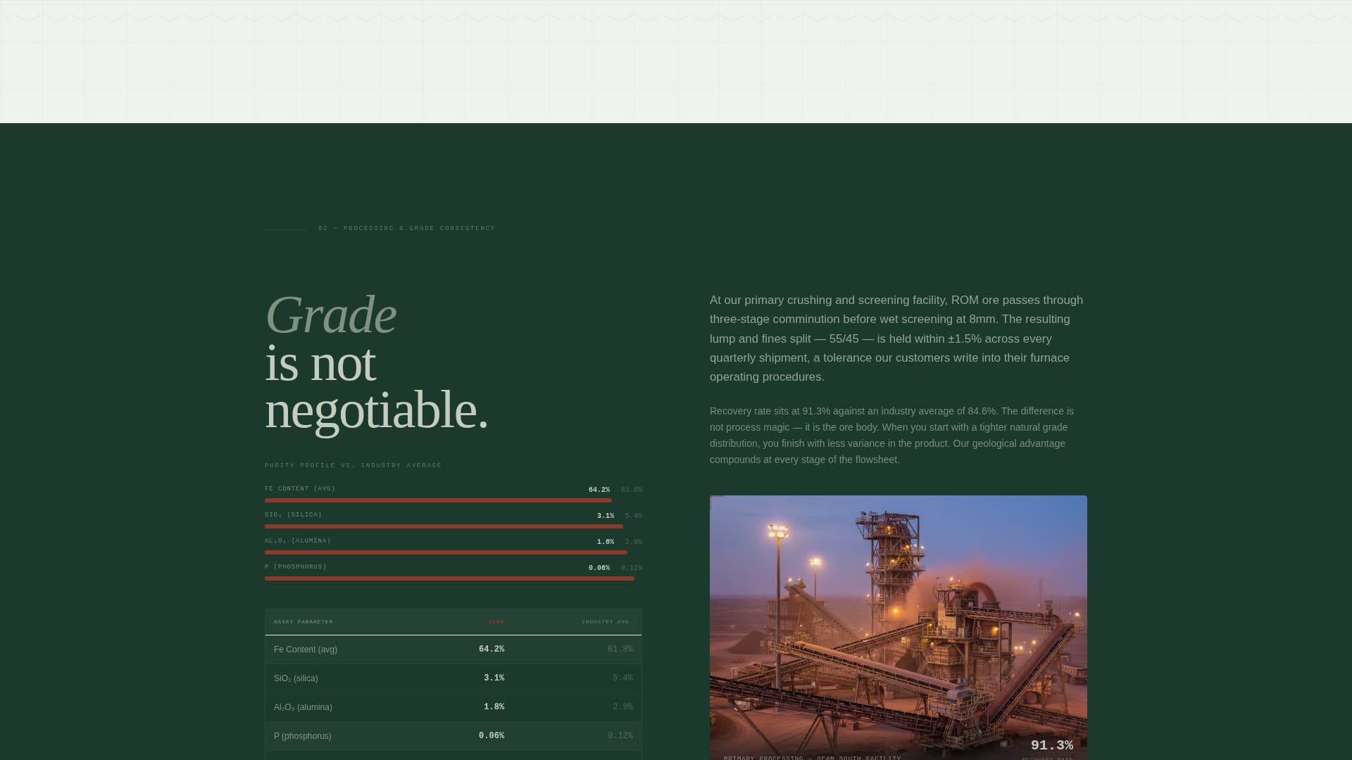 Metal & Mineral Mining Professional Website Template