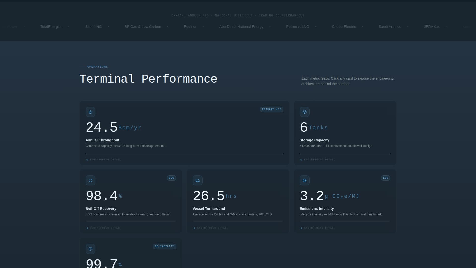 Berth - Industrial LNG Landing Page Template