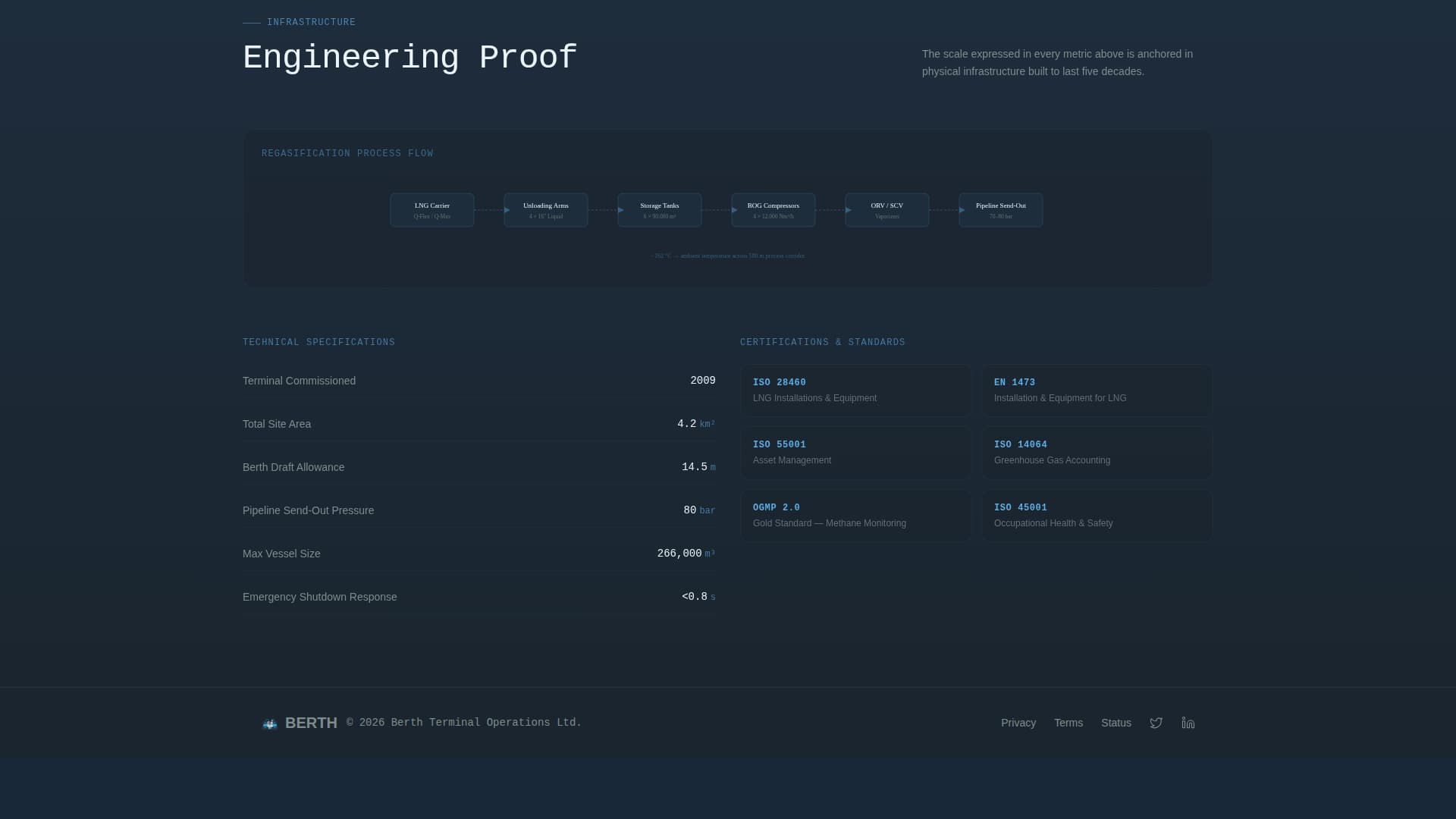 Berth - Industrial LNG Landing Page Template