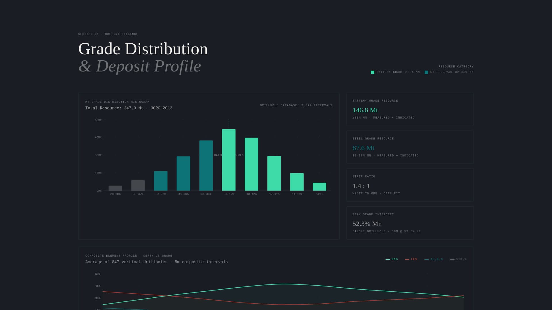 Seam - Proven Manganese Landing Page Template