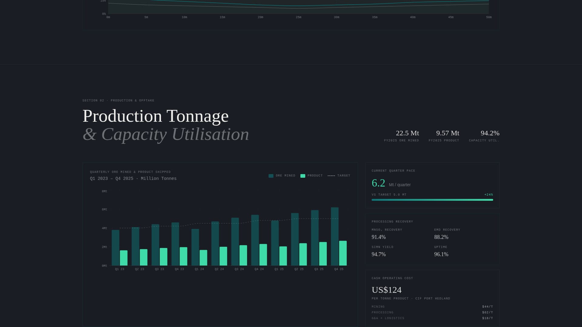 Seam - Proven Manganese Landing Page Template
