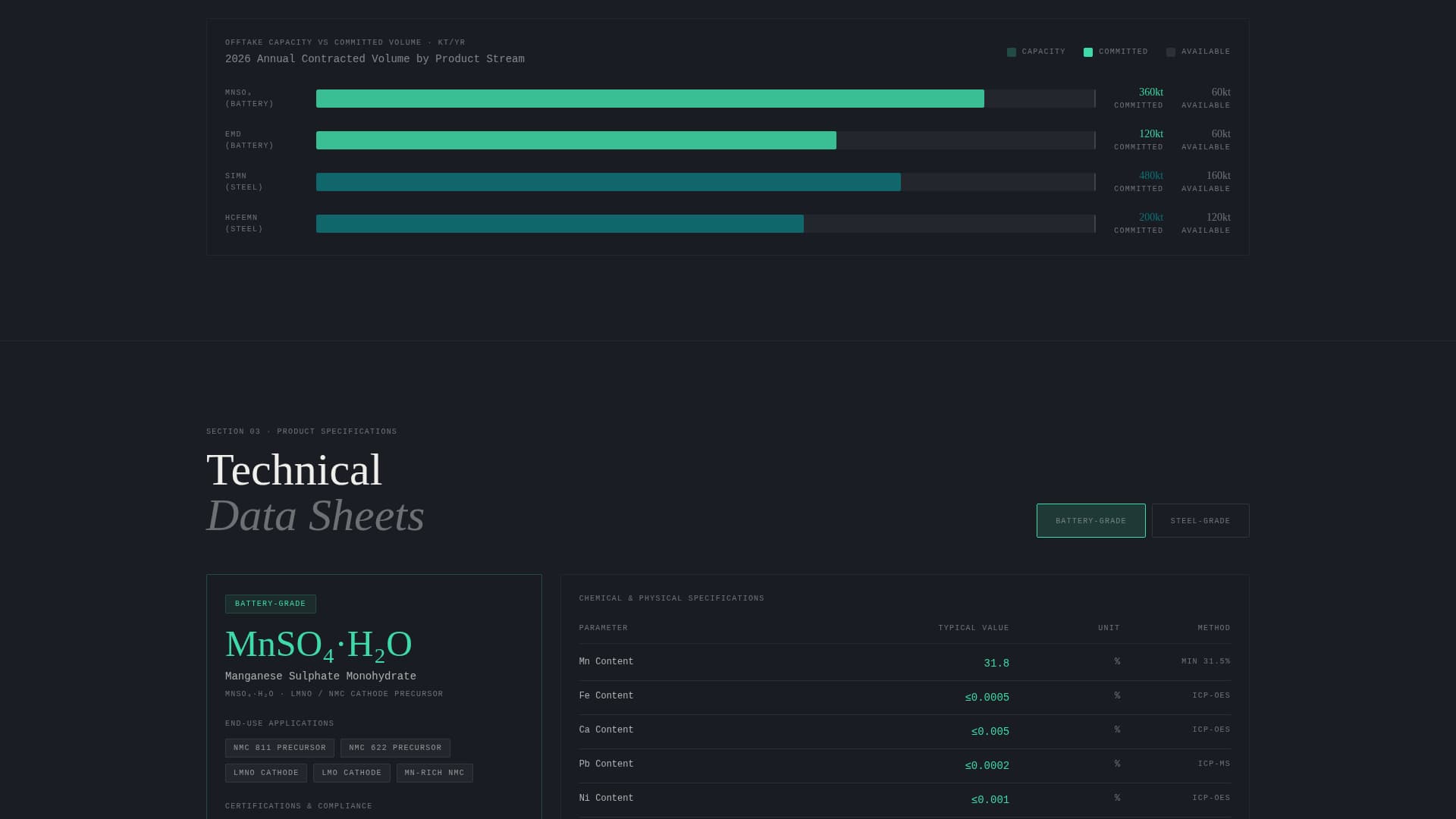Seam - Proven Manganese Landing Page Template