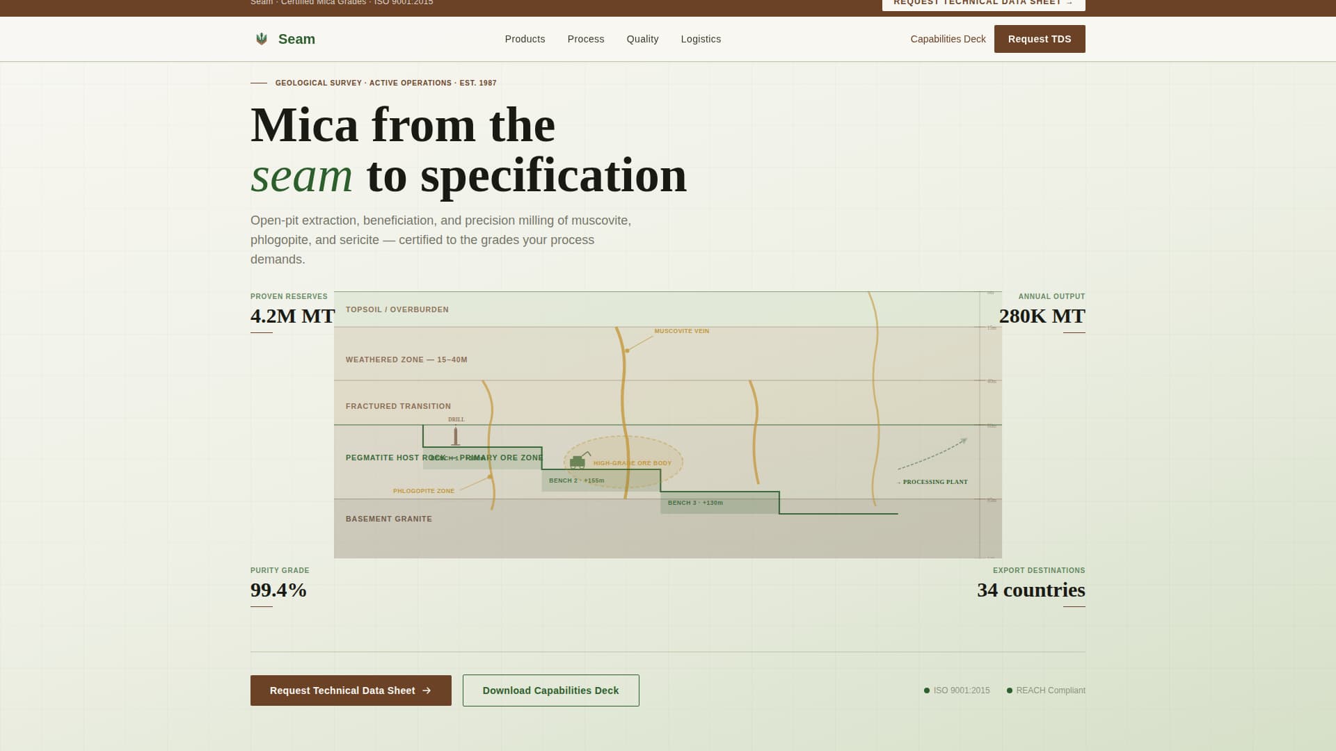 Seam - Data-Driven Mica Landing Page Template