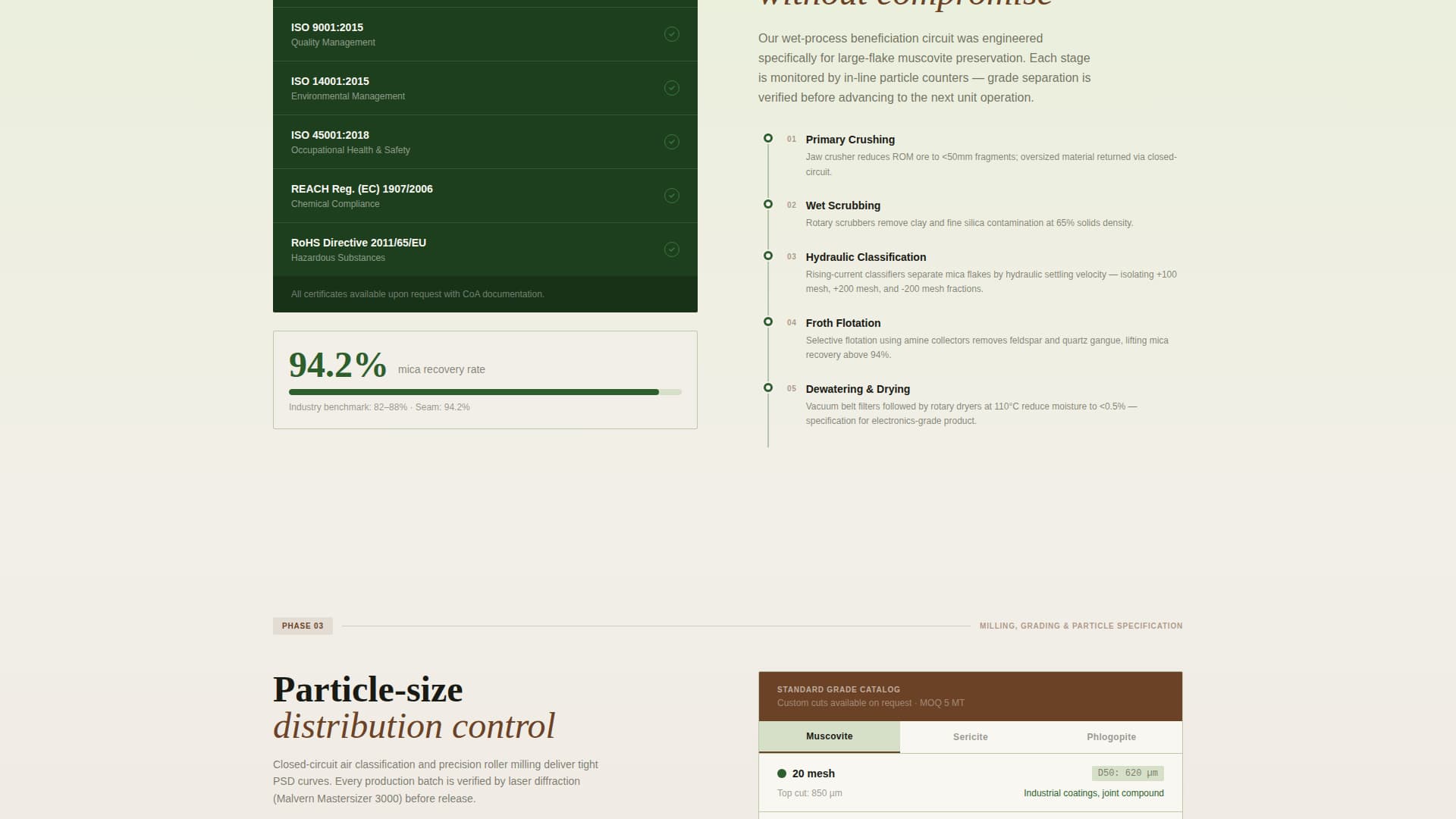 Seam - Data-Driven Mica Landing Page Template