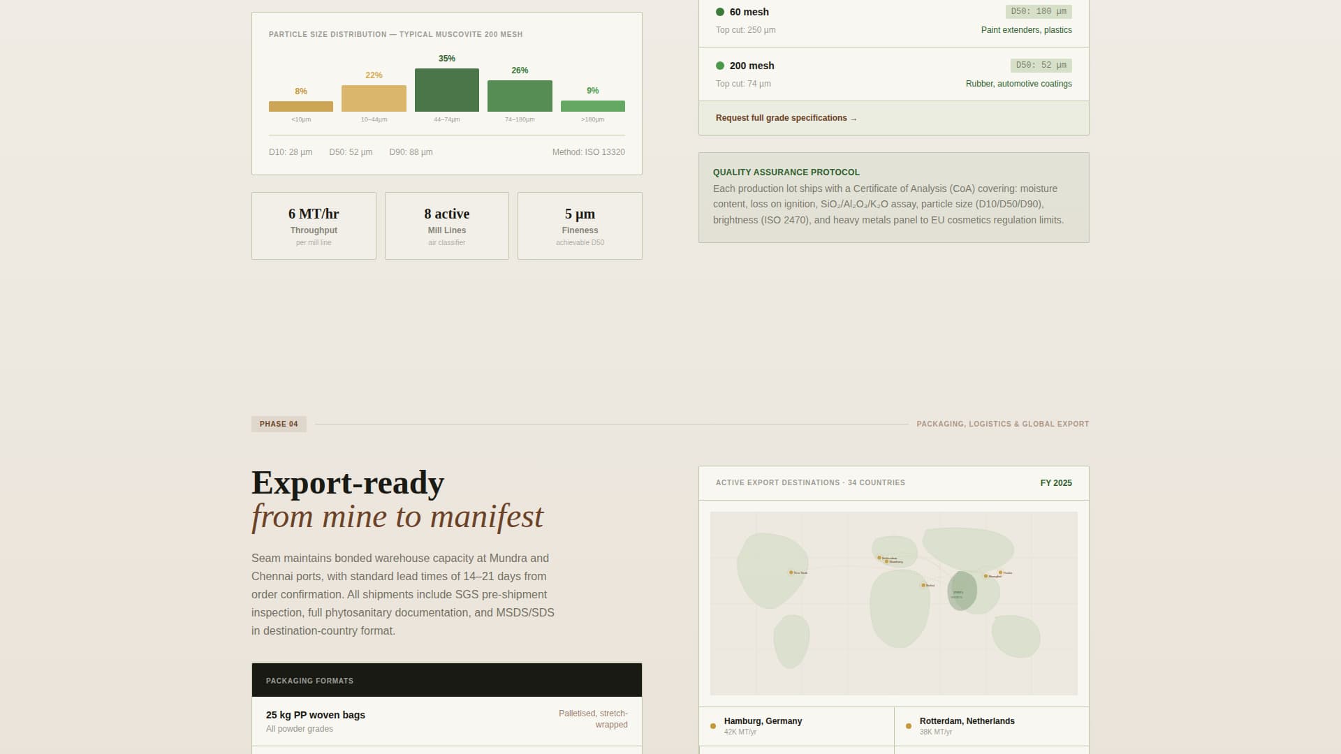 Seam - Data-Driven Mica Landing Page Template