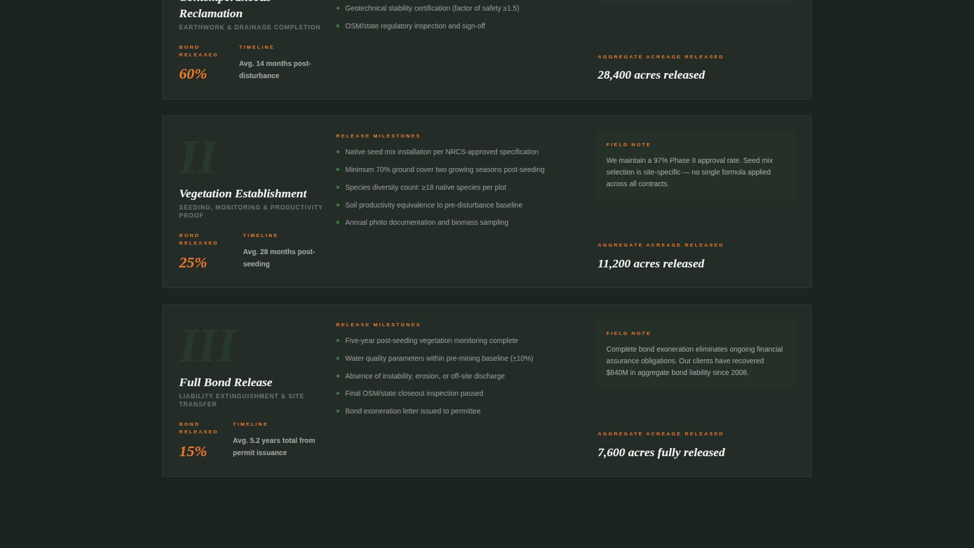 Reclaim - Proven Minerehabilitation Landing Page Template
