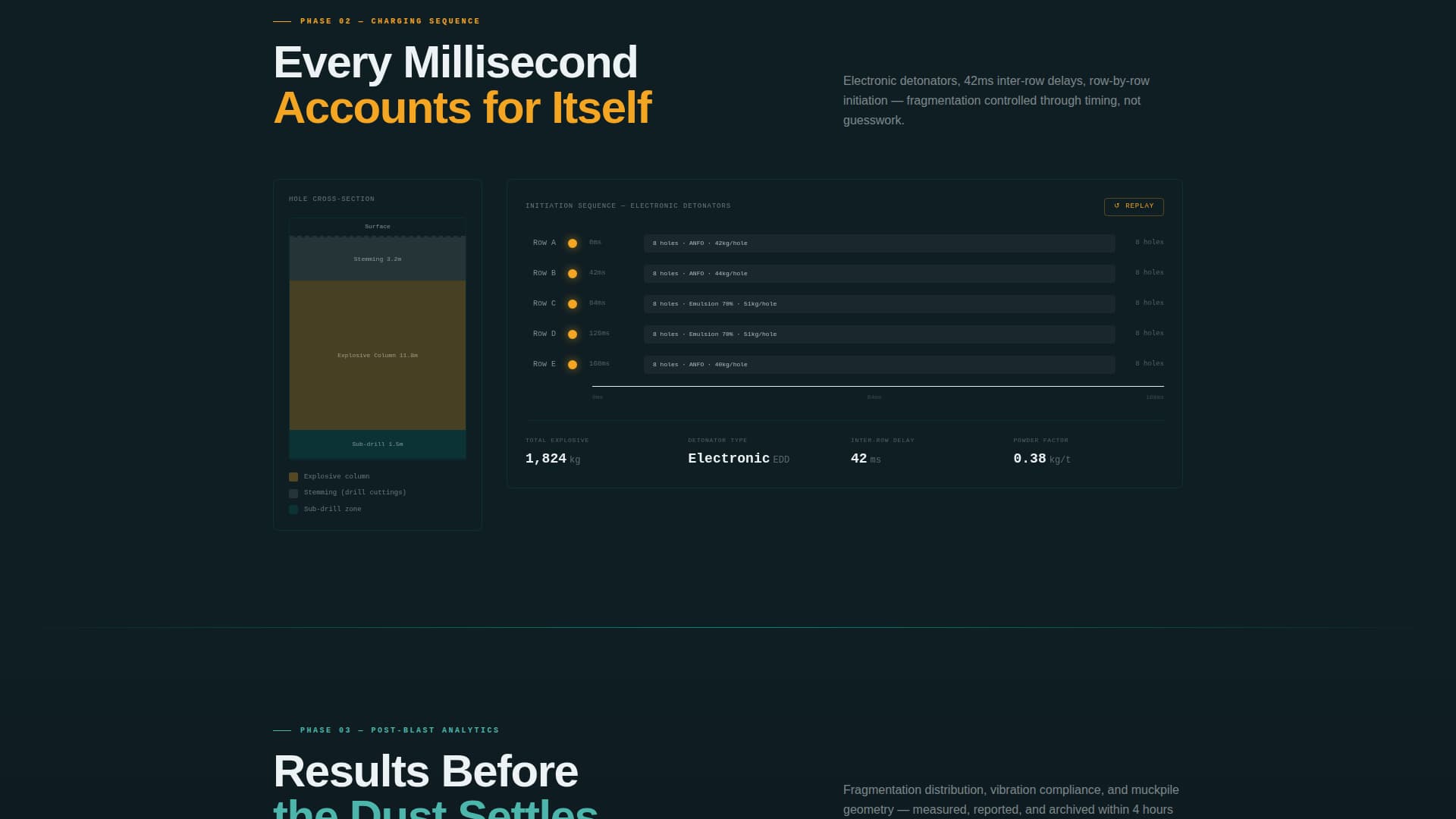 Detonate - Precision Blasting Landing Page Template