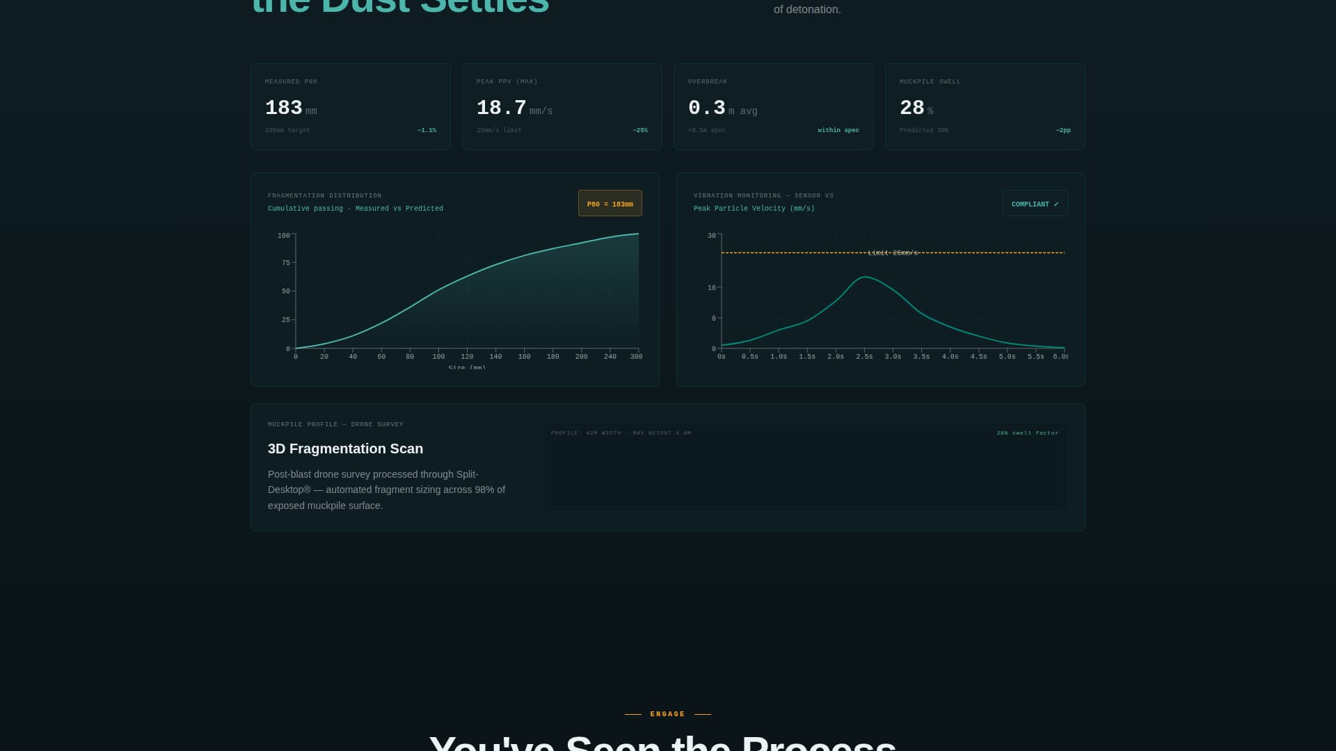 Detonate - Precision Blasting Landing Page Template