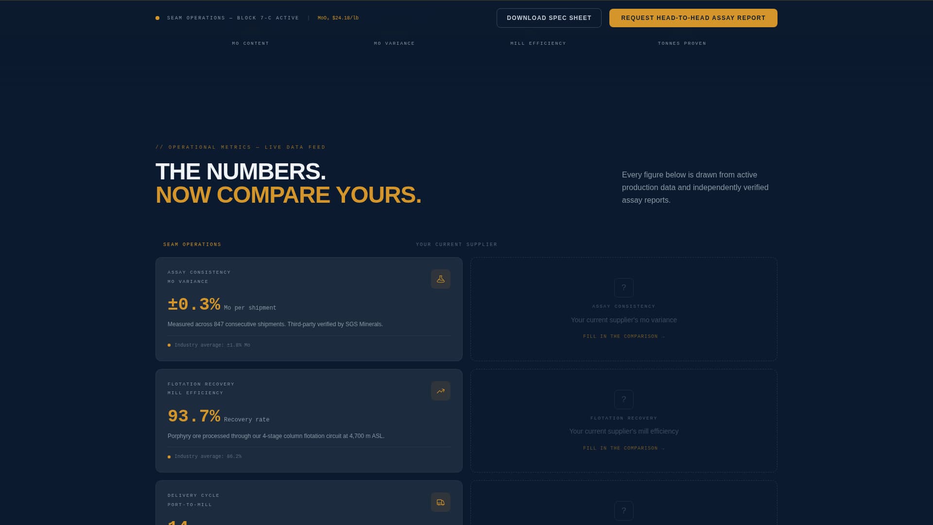 Seam - Highperformance Molybdenum Landing Page Template