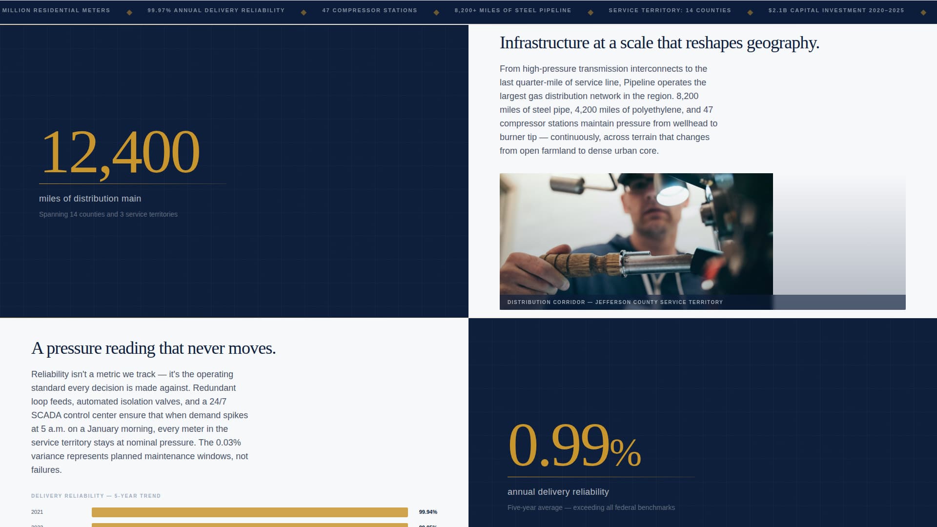 Oil & Gas Professional Website Template