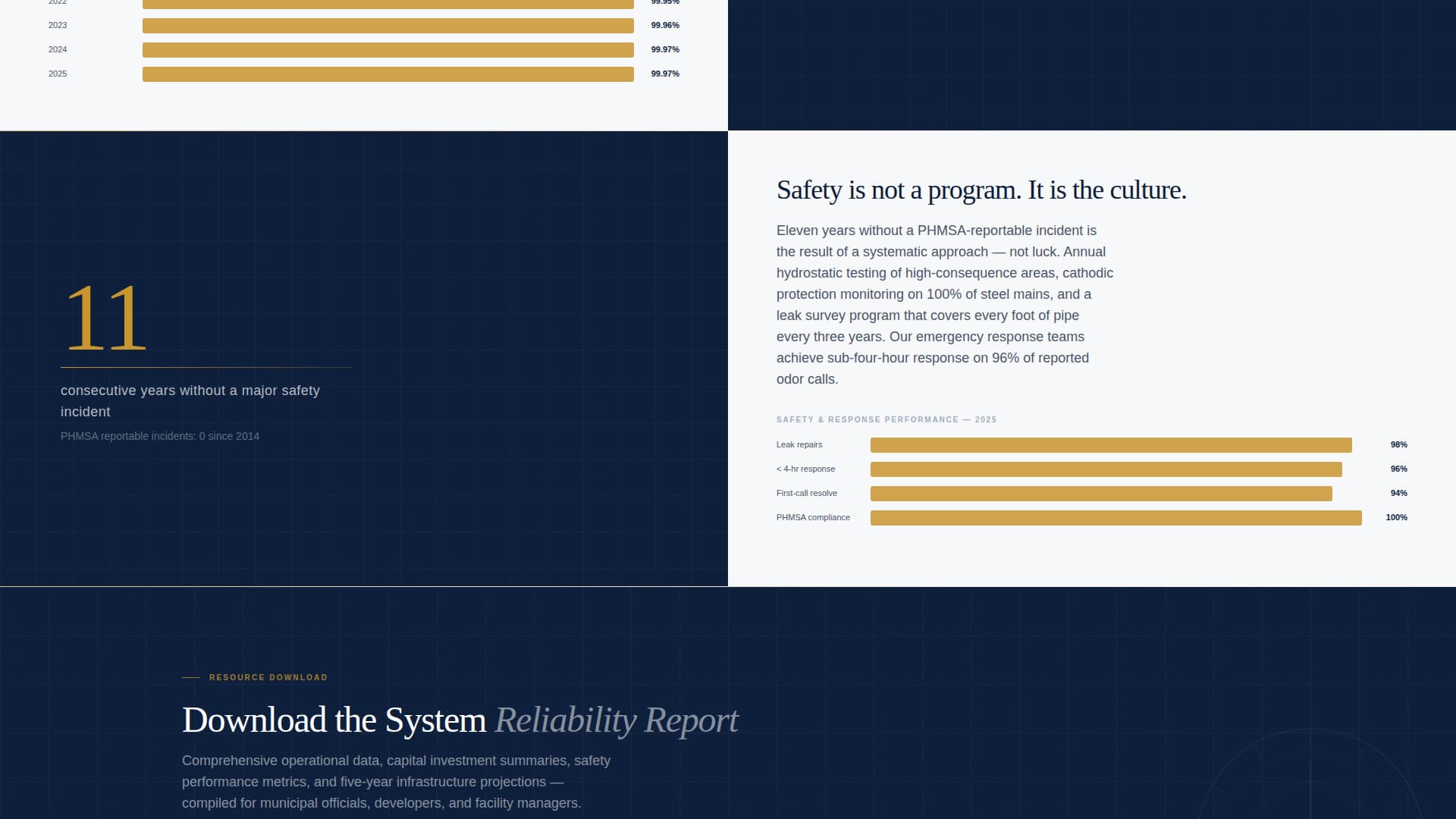 Oil & Gas Professional Website Template