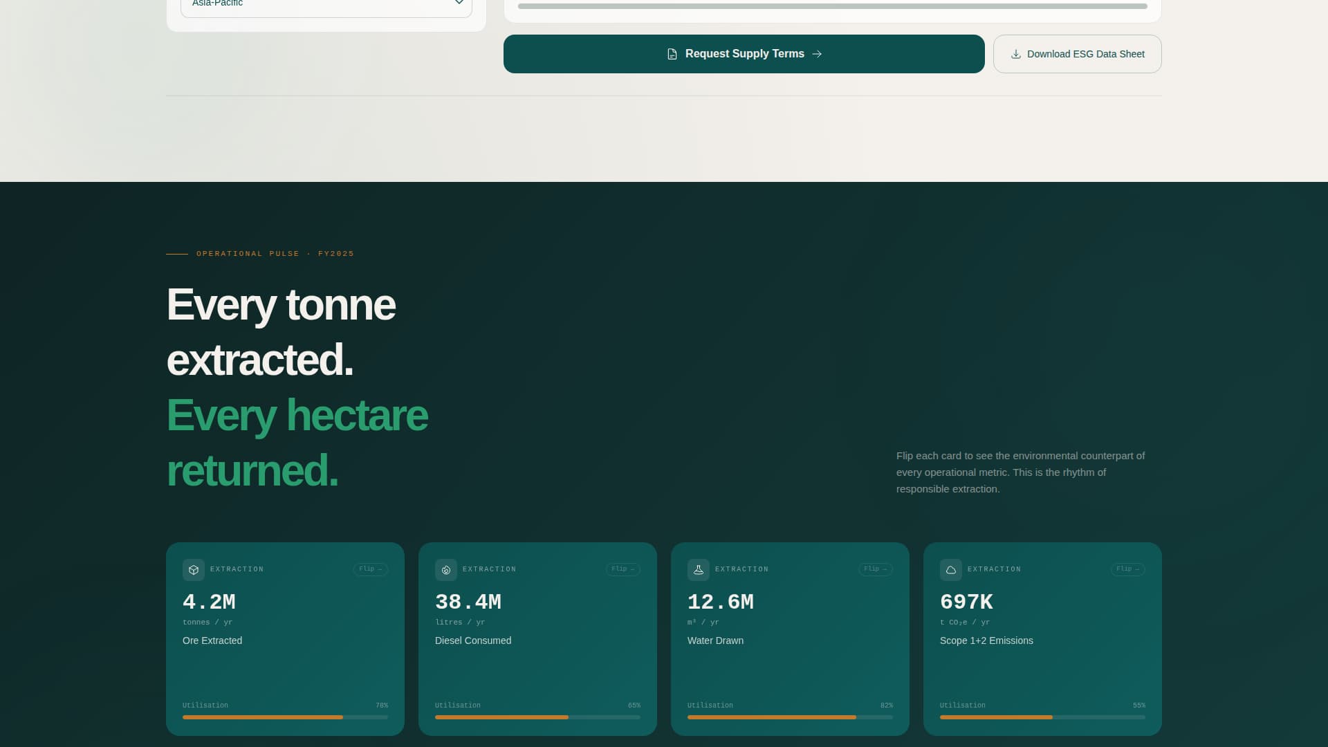 Laterite - Datadriven Nickel Landing Page Template