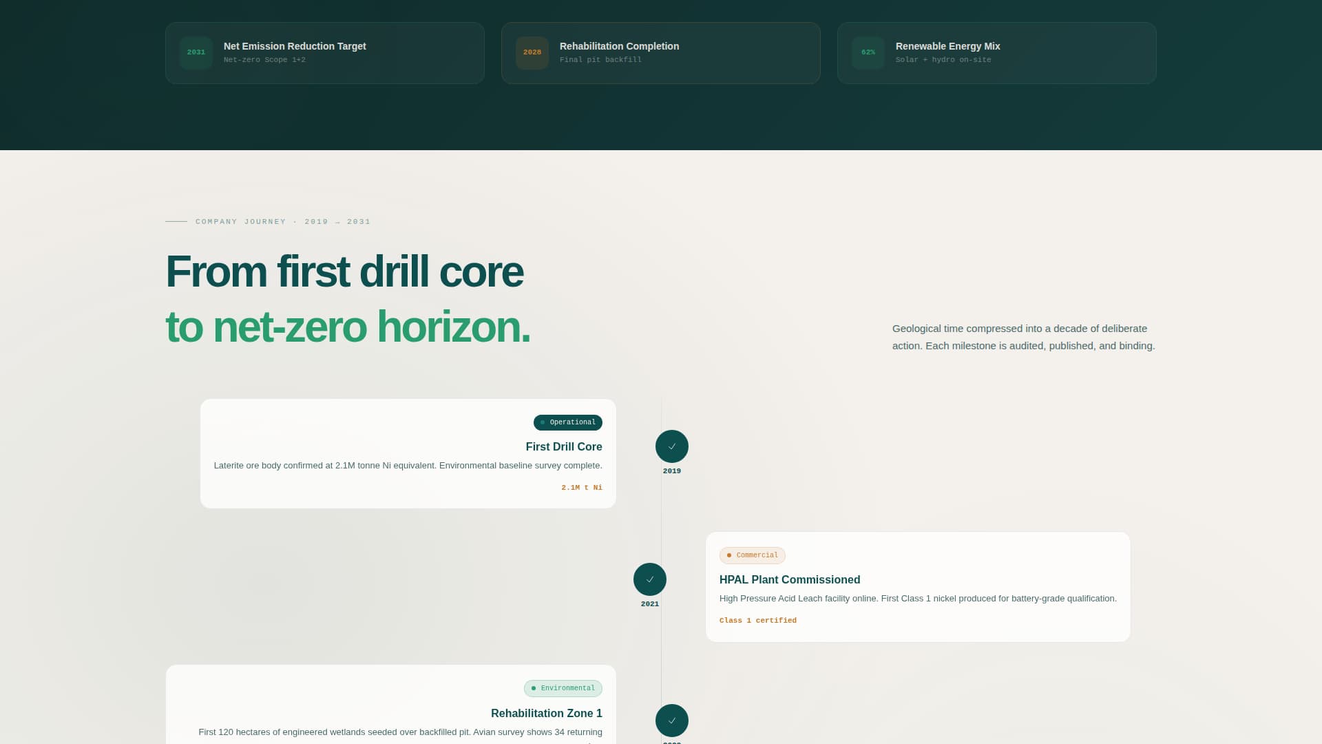 Laterite - Datadriven Nickel Landing Page Template