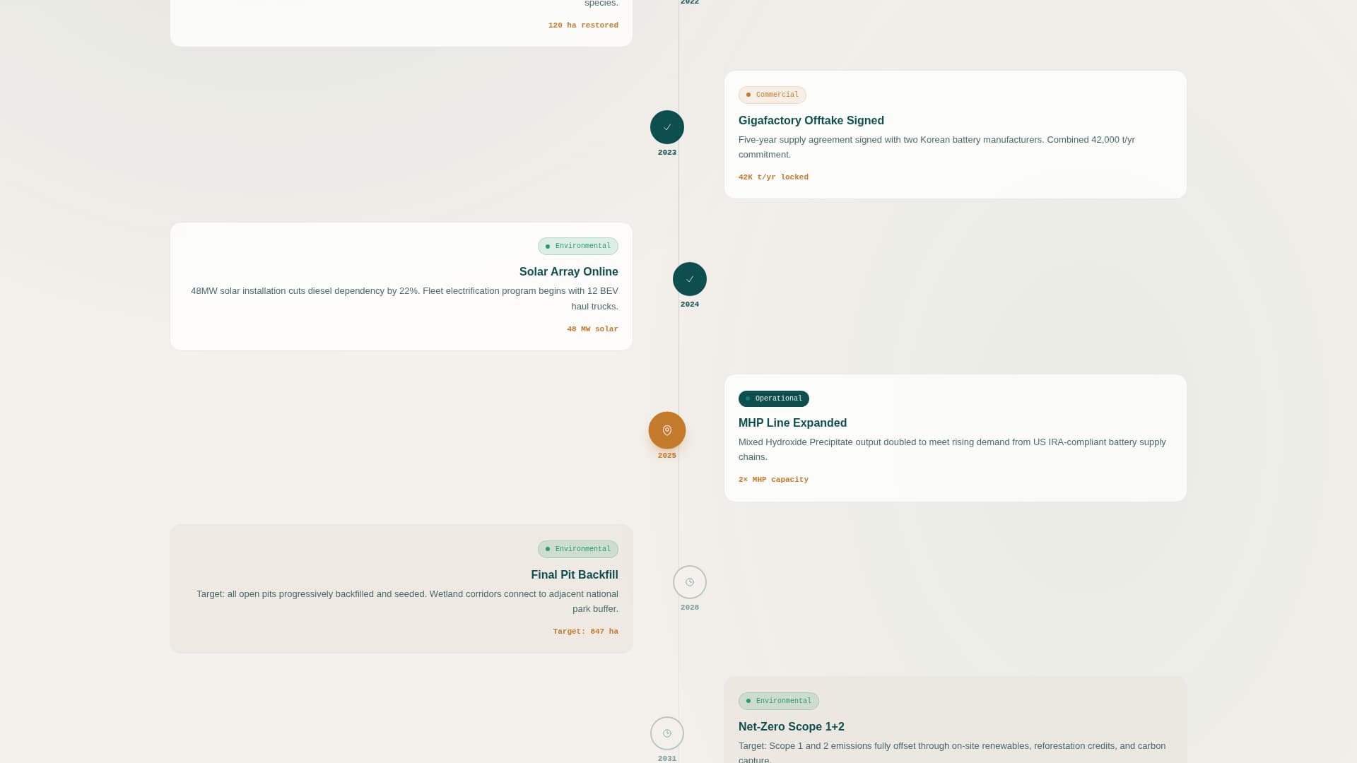 Laterite - Datadriven Nickel Landing Page Template