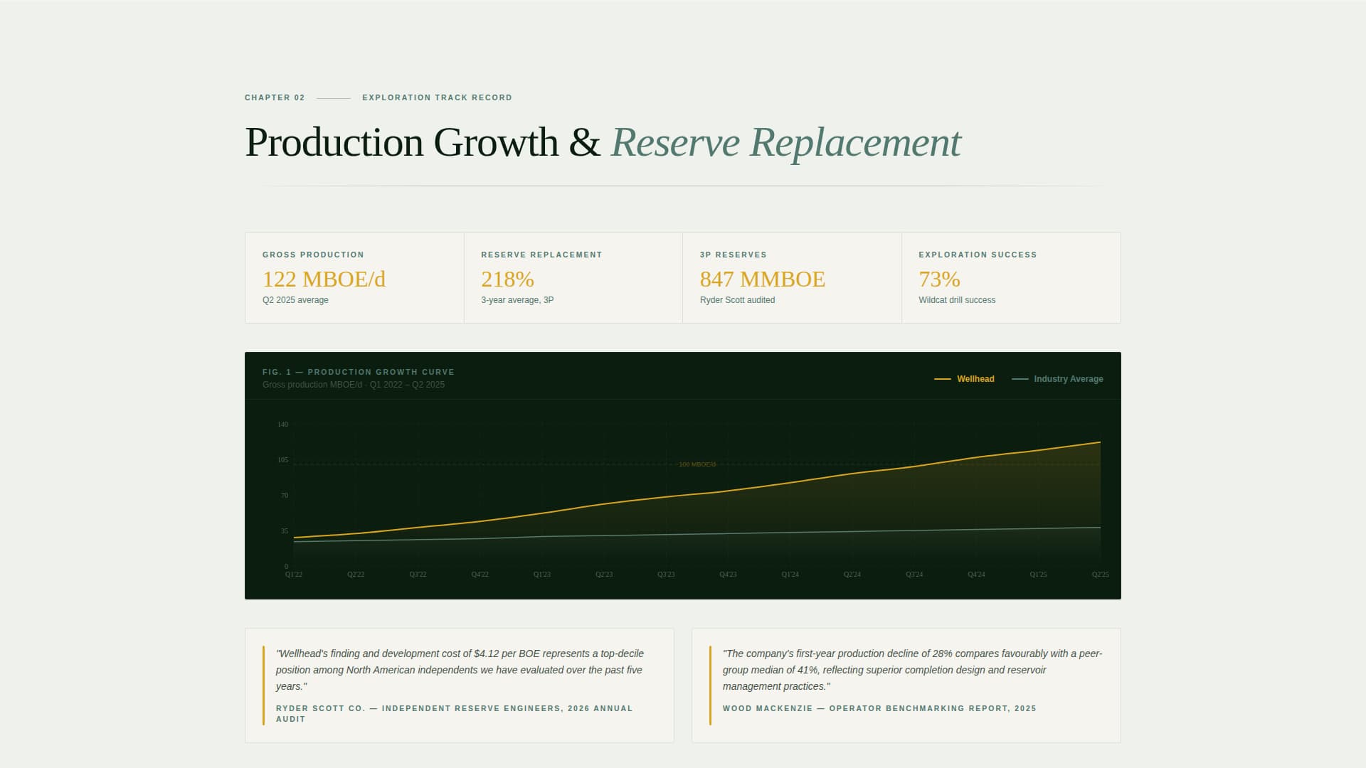 Wellhead - Precision Exploration Landing Page Template