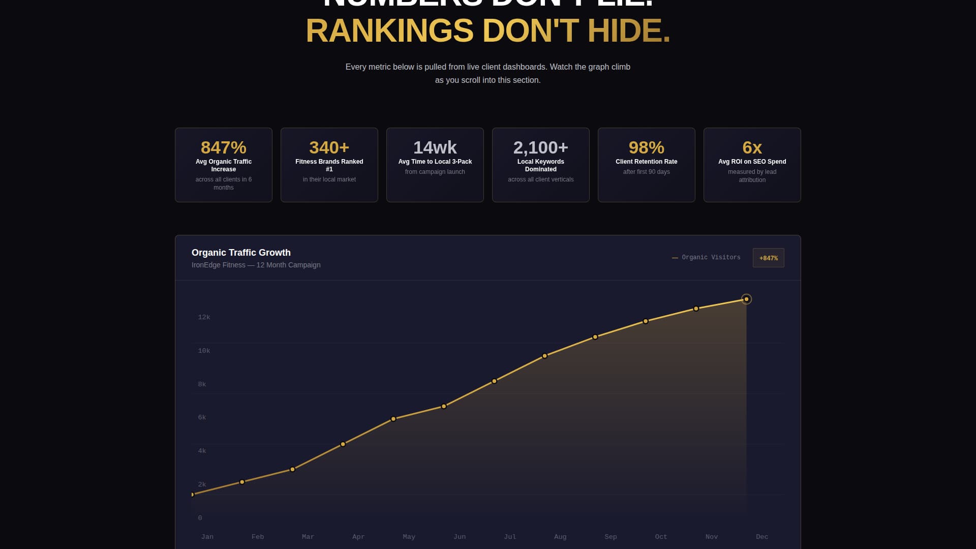 Rank - Dominant Fitness Landing Page Template