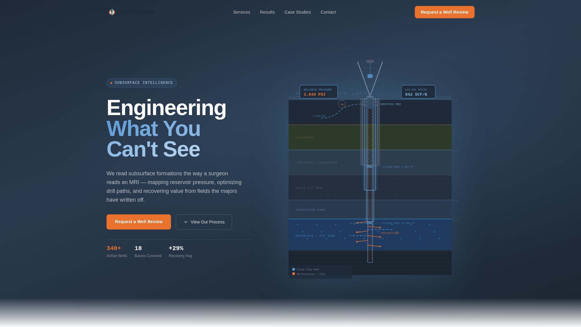Oil & Gas Advanced Professional Website Template