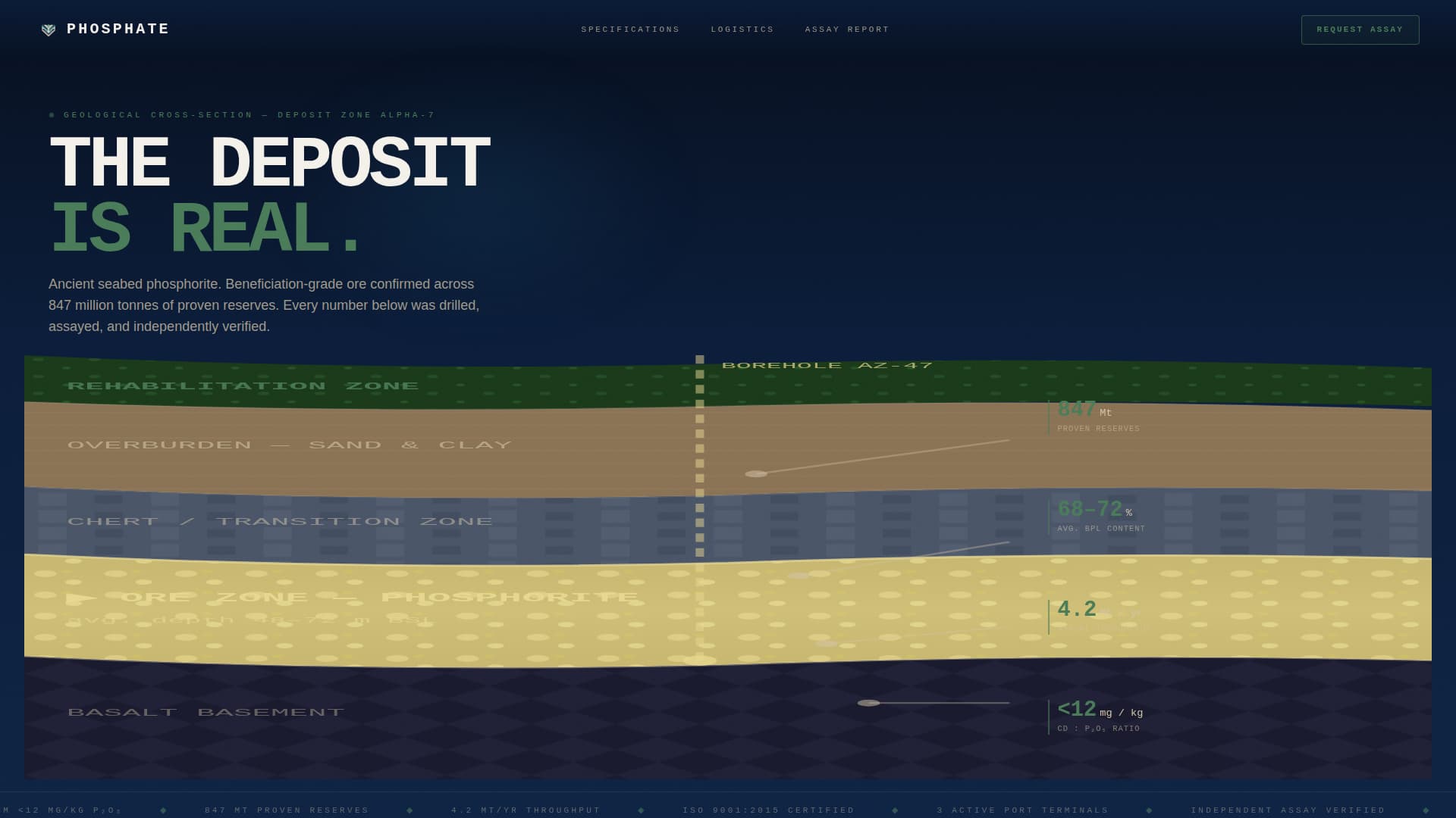 Phosphate - Authoritative Mining Landing Page Template