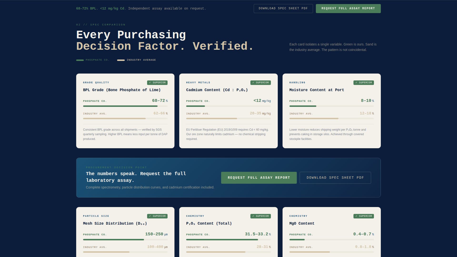 Phosphate - Authoritative Mining Landing Page Template
