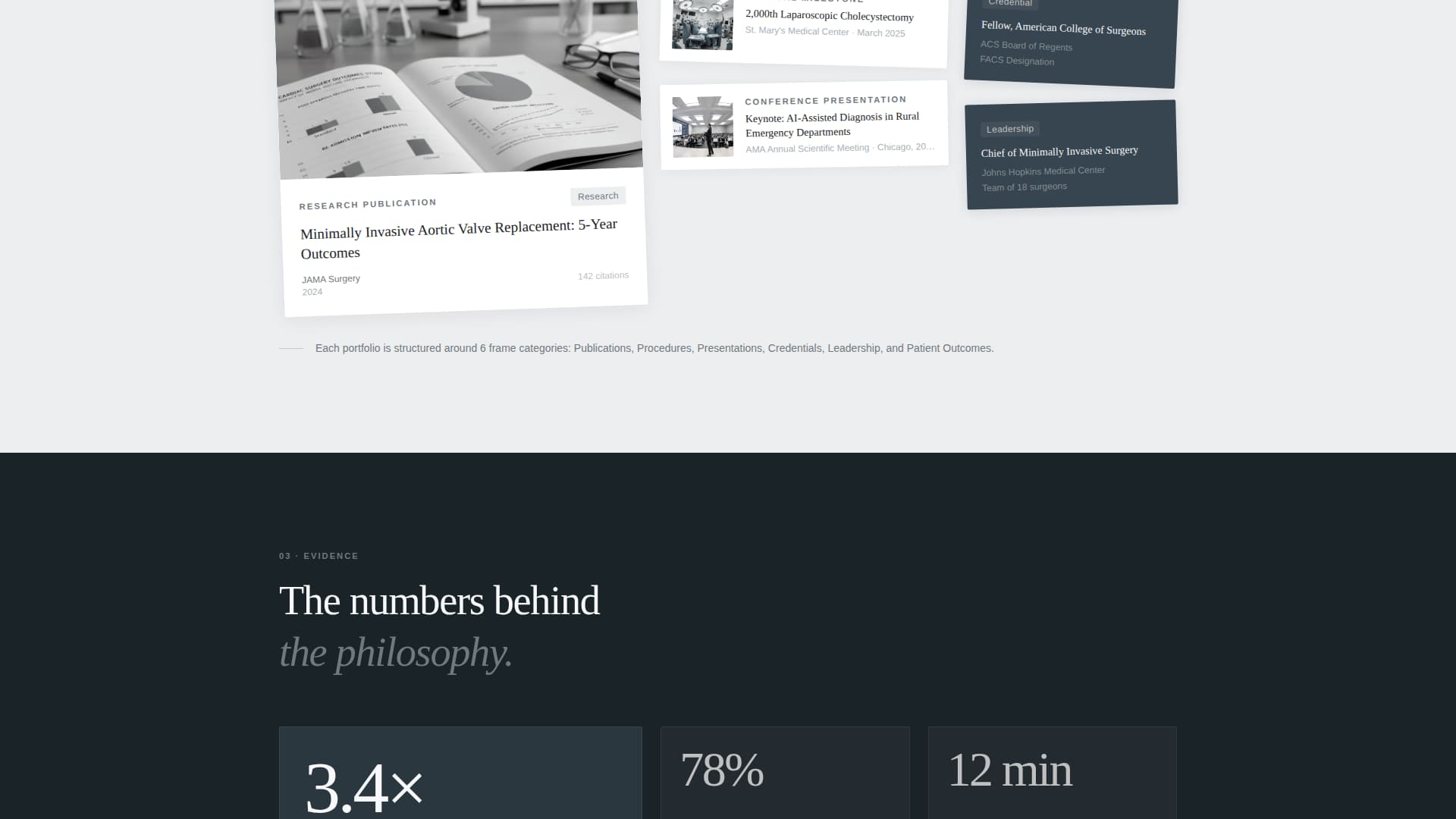 Medportfolio - Compelling Healthcareprofessional Landing Page Template