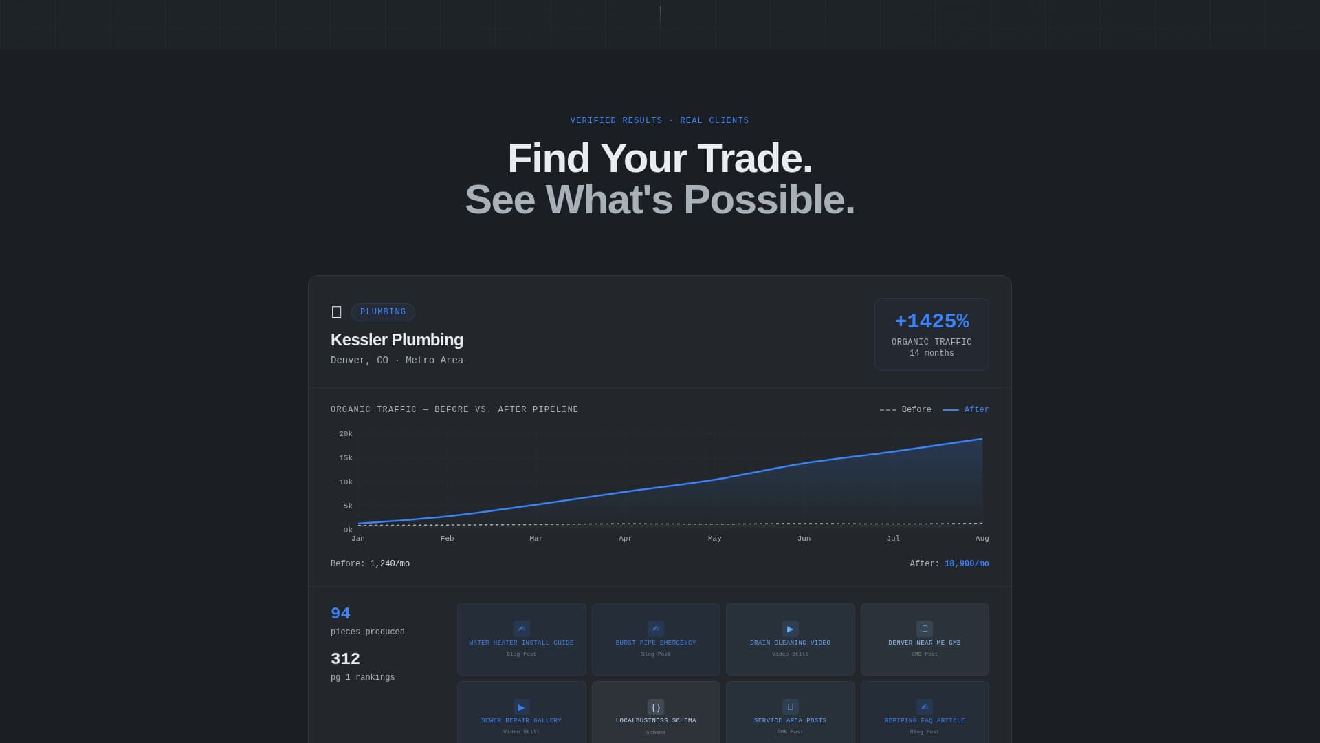 Pipeline - Dominant Homeservices Landing Page Template