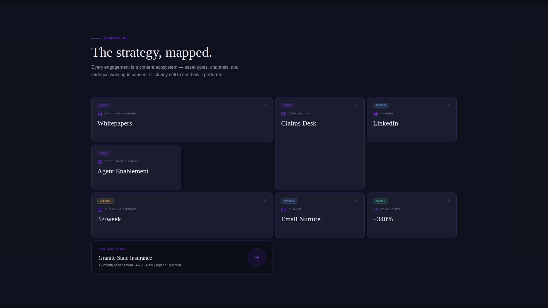 Underwrite - Compelling Insurancemarketing Landing Page Template