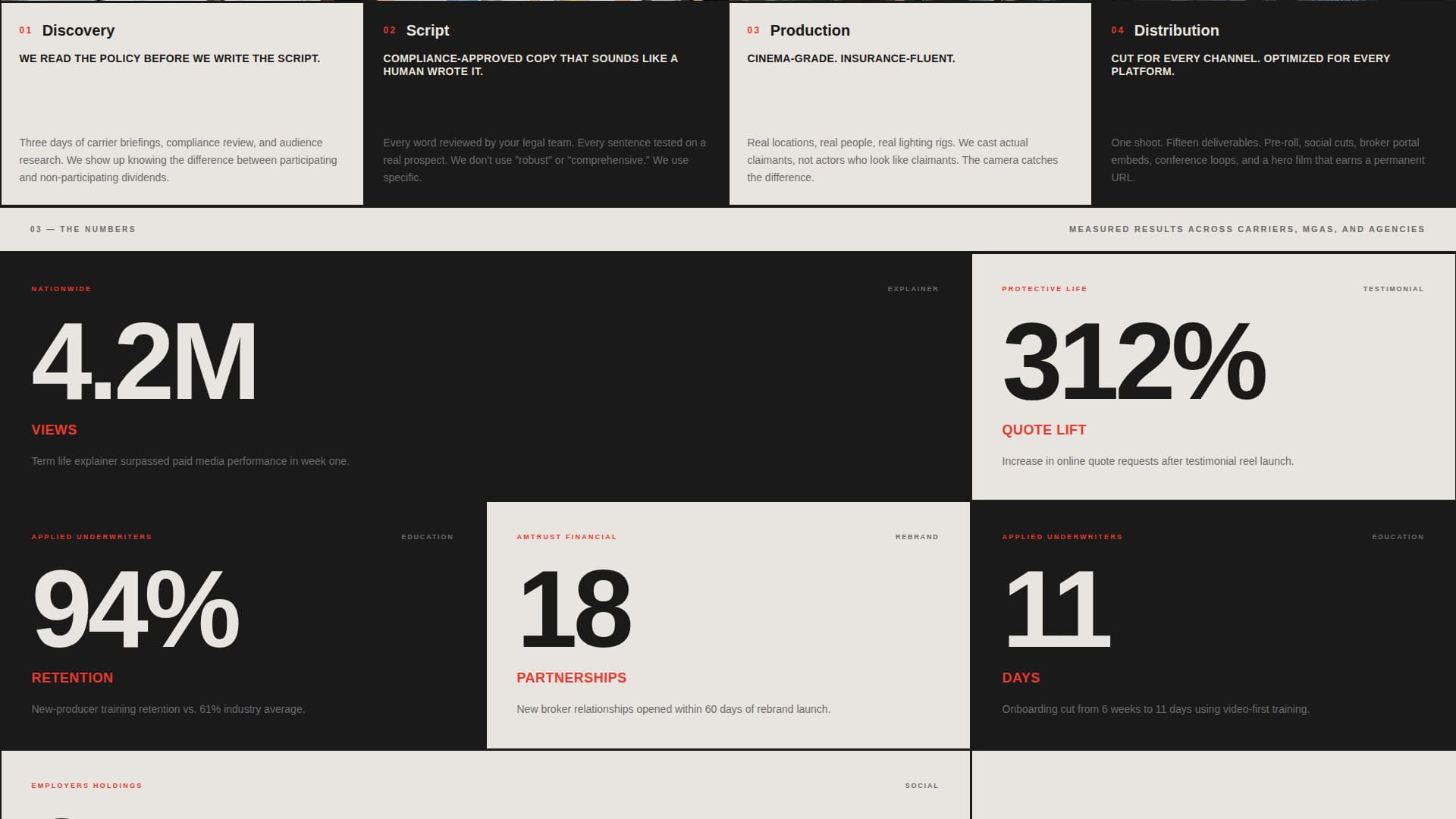 Underwrite - Bold Insurancemarketing Landing Page Template