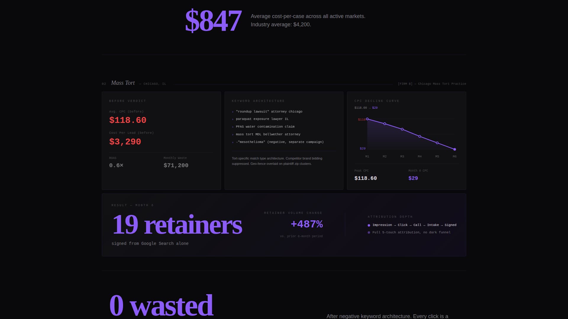 Verdict - Highconverting Legal PPC Landing Page Template