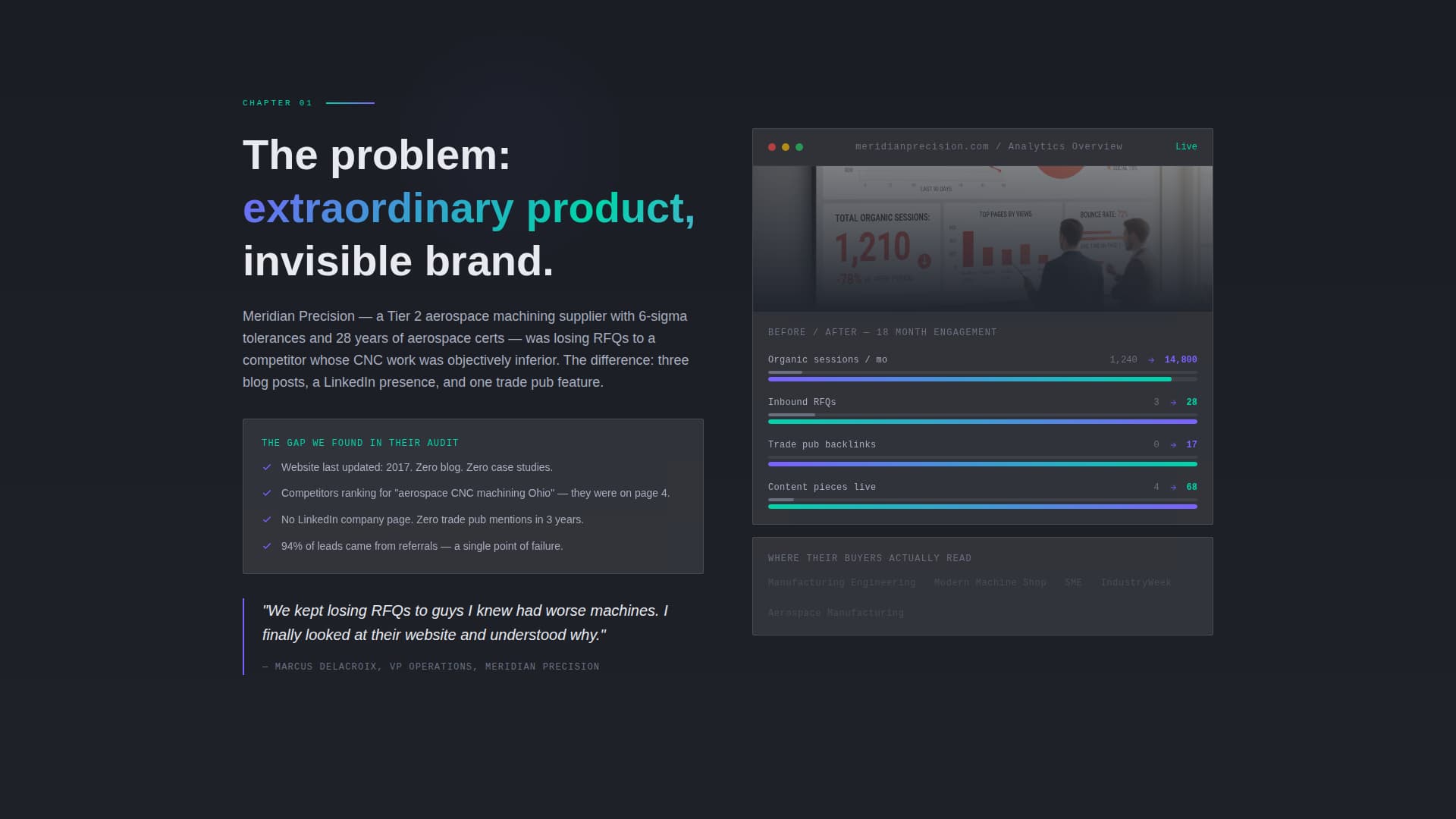 Throughput - Precision Manufacturing Landing Page Template